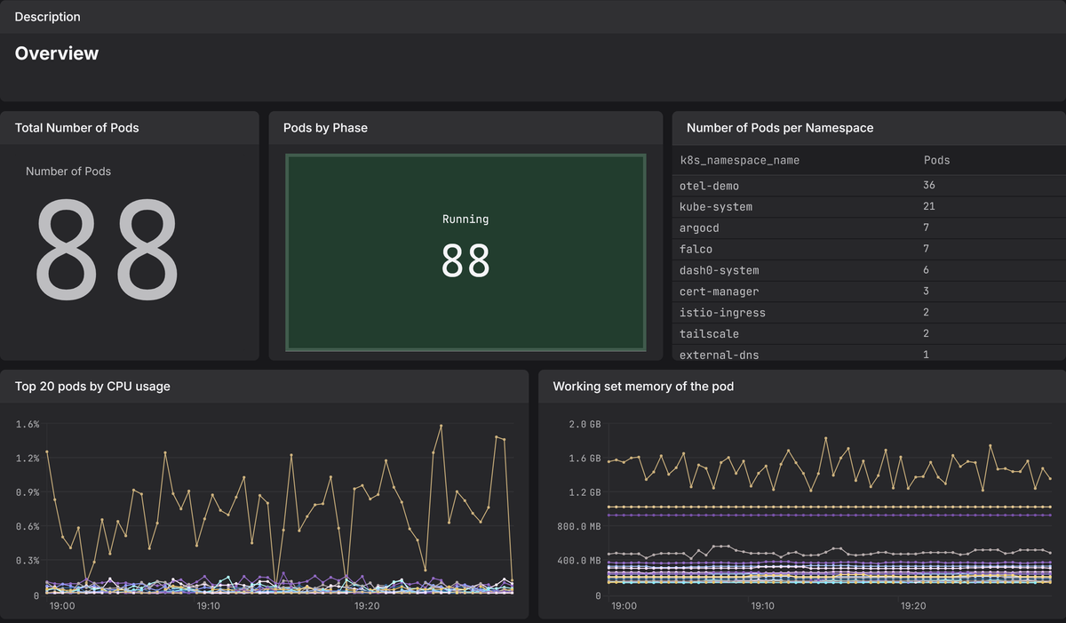 Docker container stats in Dash0