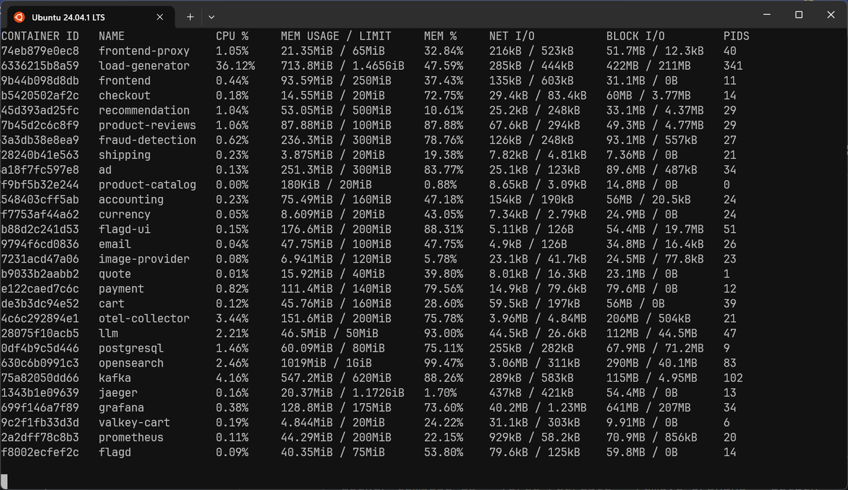 Docker stats showing OpenTelemetry Demo containers resource usage