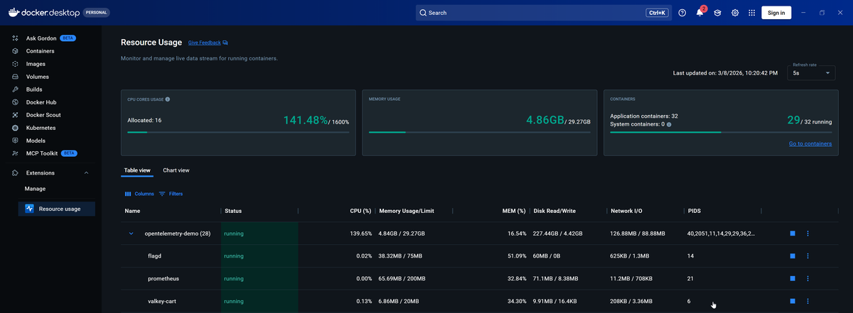 Docker desktop showing docker container stats