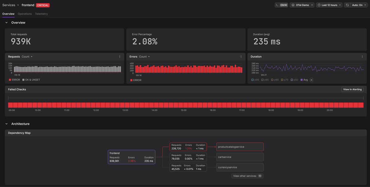 Services in Dash0 show RED metrics and dependency map