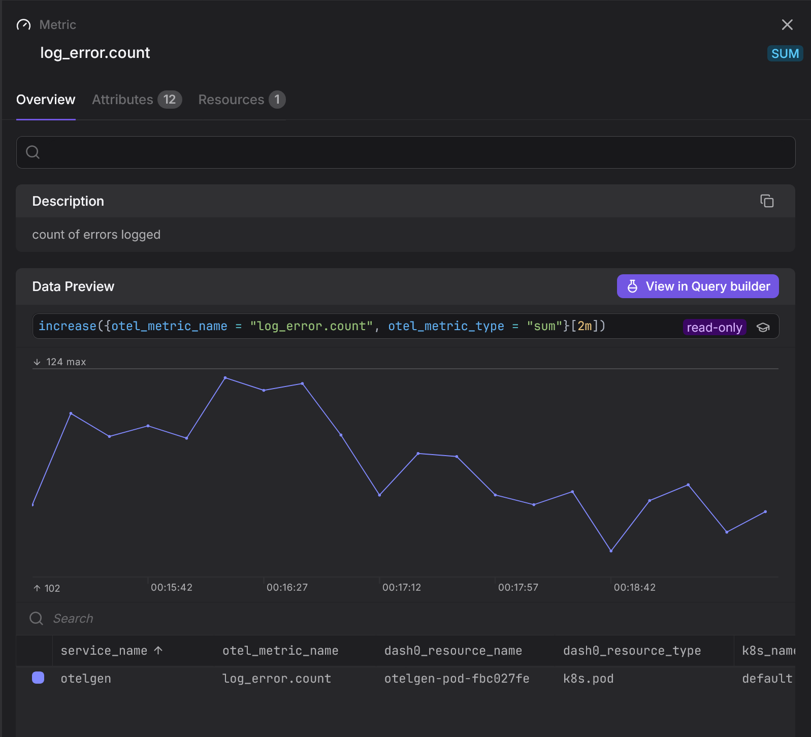 Log error count metric in Dash0