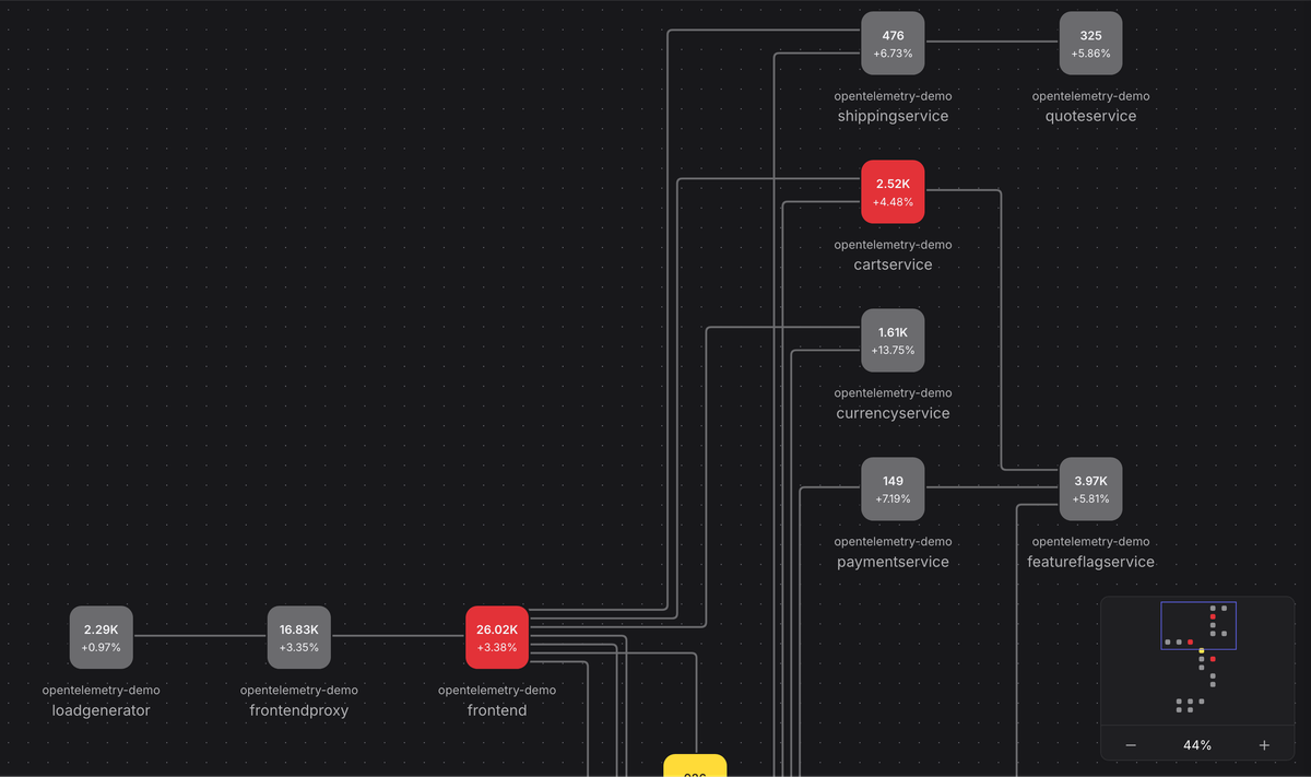 OpenTelemetry service name in Dash0 interface