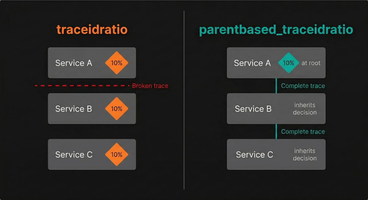 traceidratio vs parentbased_traceidratio