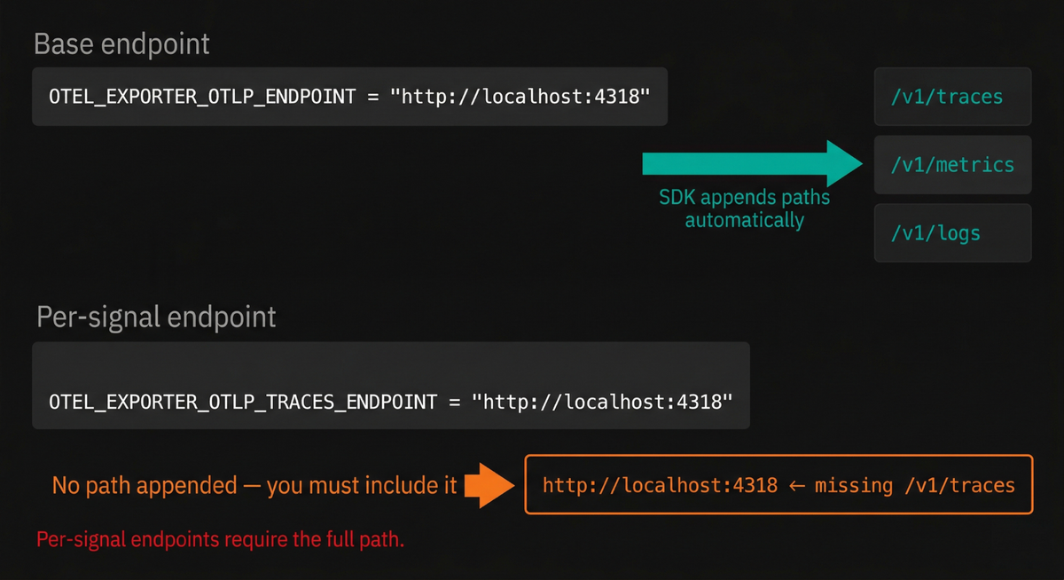 HTTP Path Appending Behavior