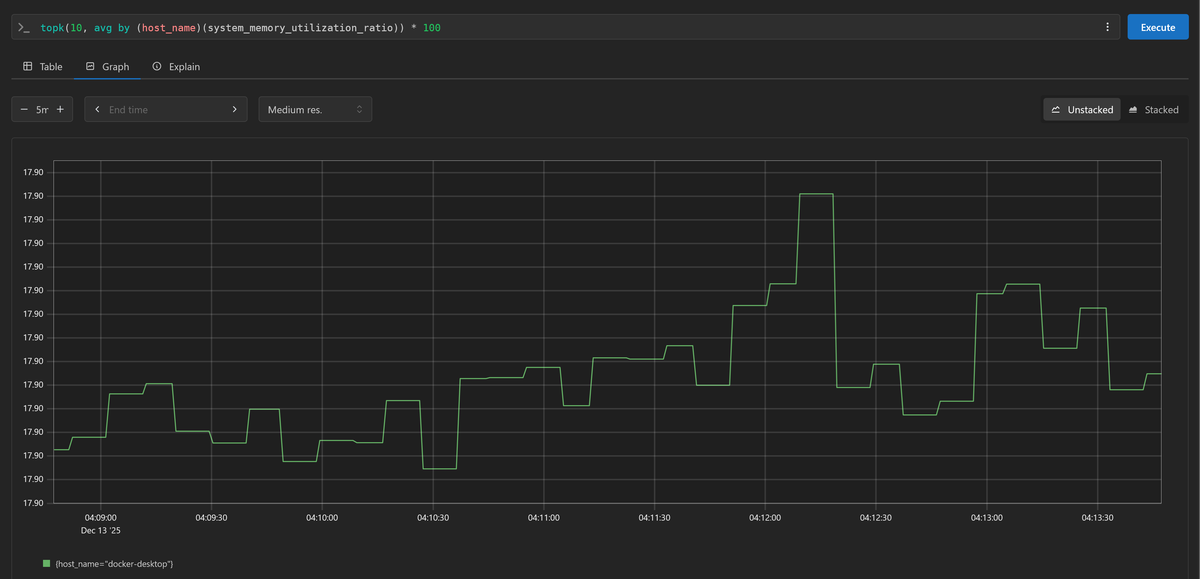 You can now query Prometheus metrics using promoted OpenTelemetry resource attributes