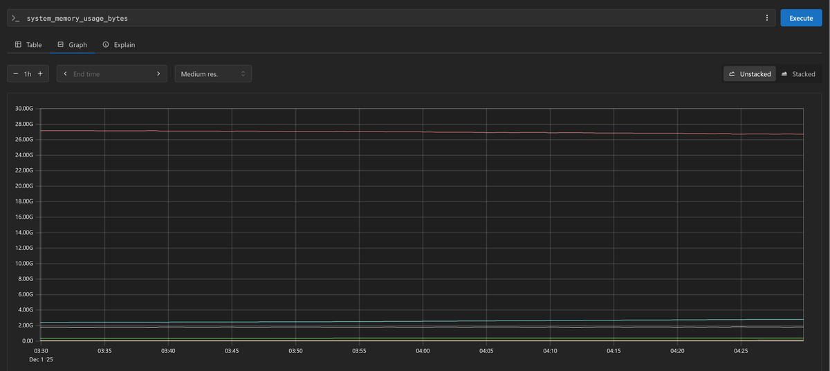 Prometheus screenshot showing metric