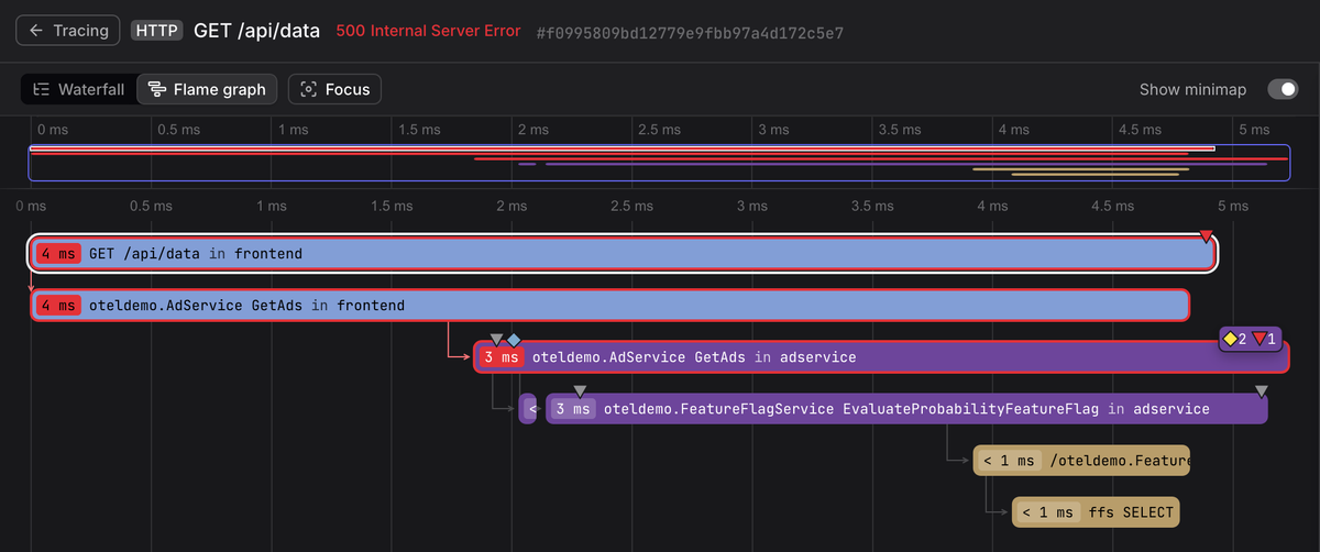 A trace timeline in Dash0