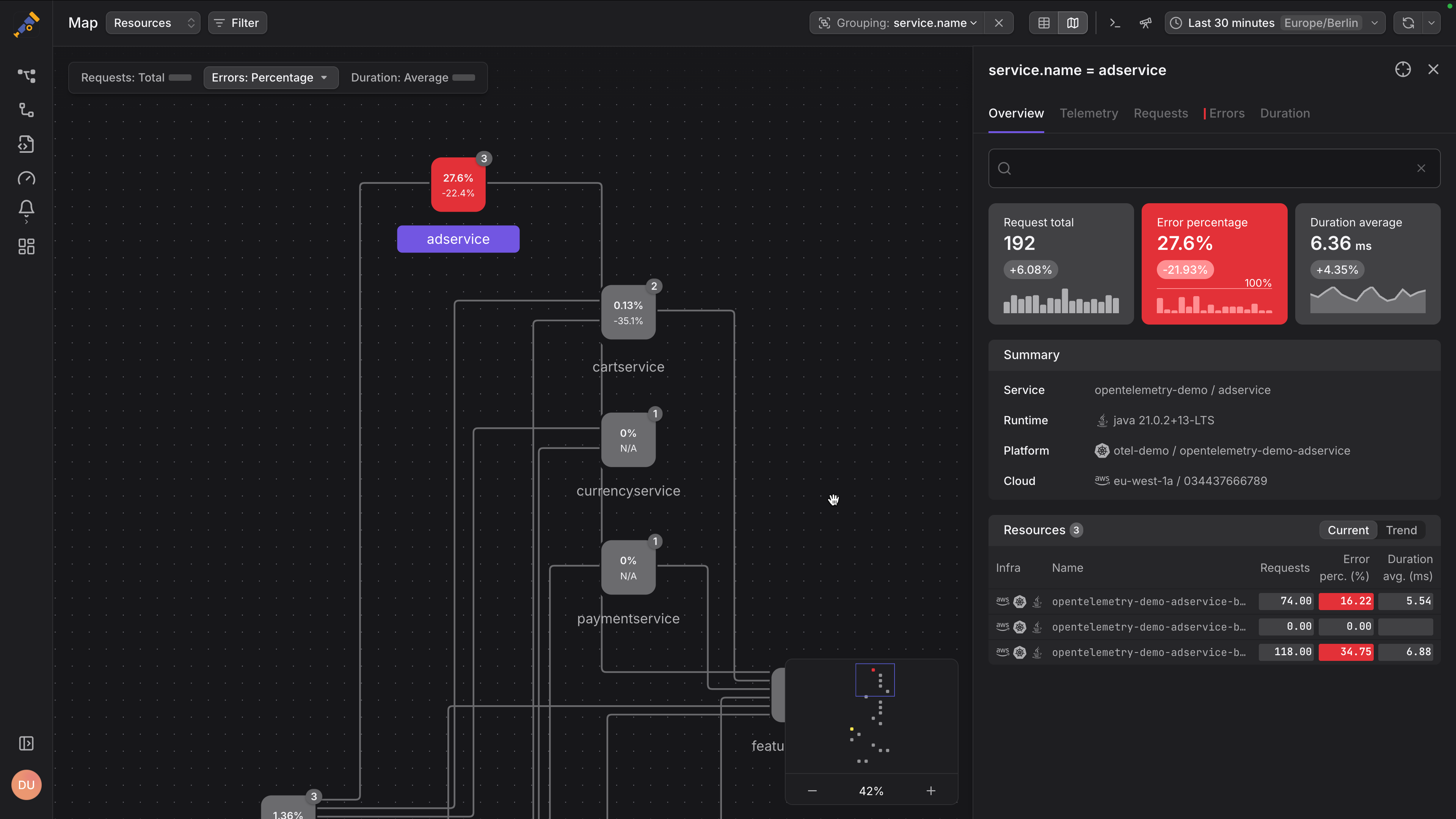 Screenshot: Dash0 Resource Map