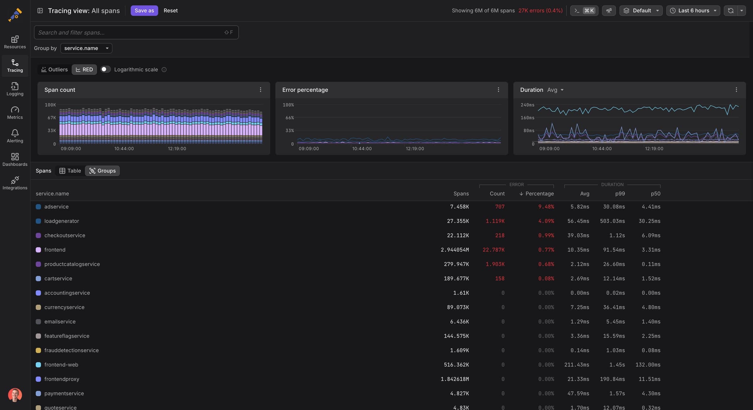 Cut Through the Noise: Advanced Filtering and Grouping for Observability