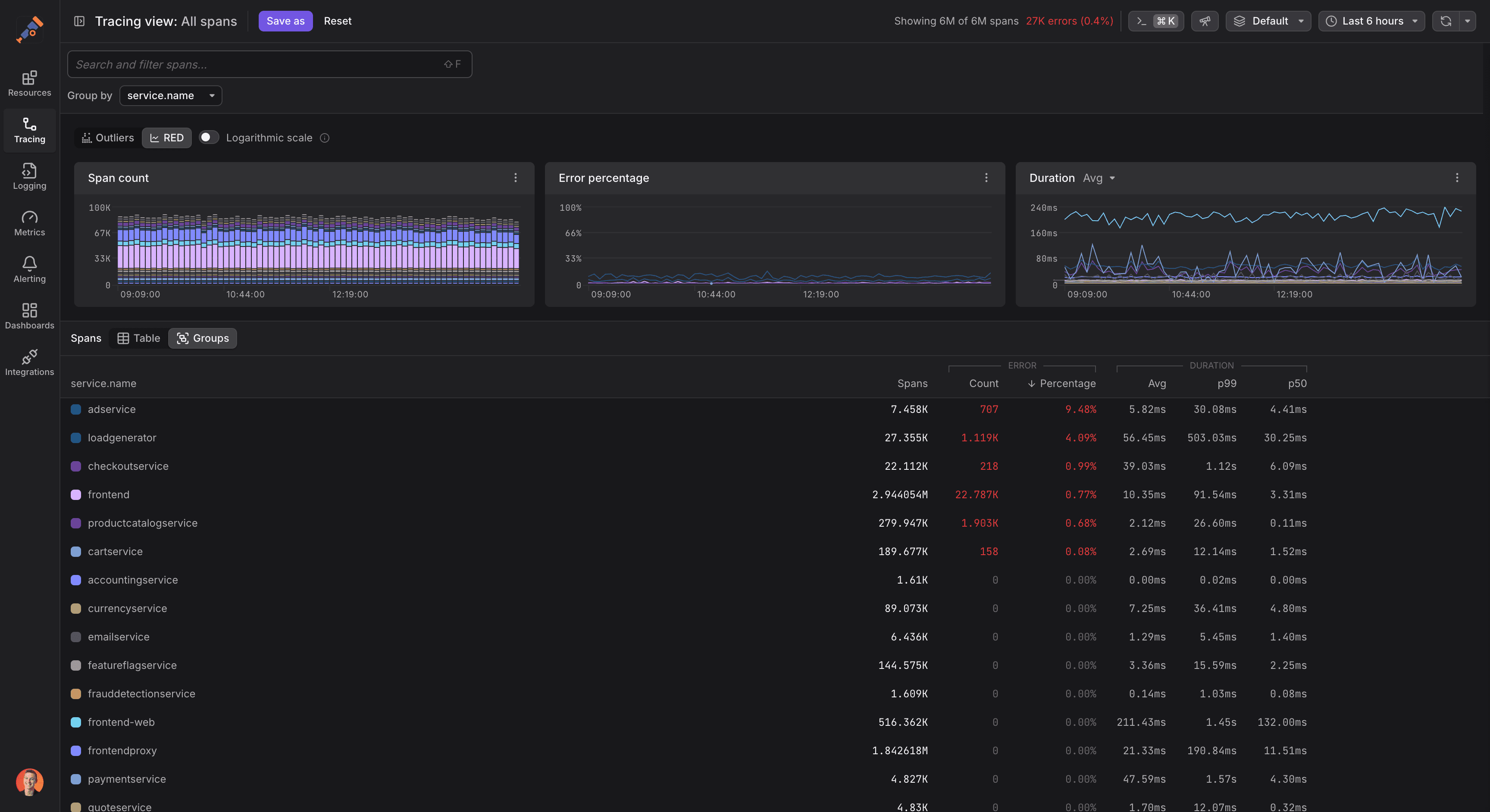 Cut Through the Noise: Advanced Filtering and Grouping for Observability