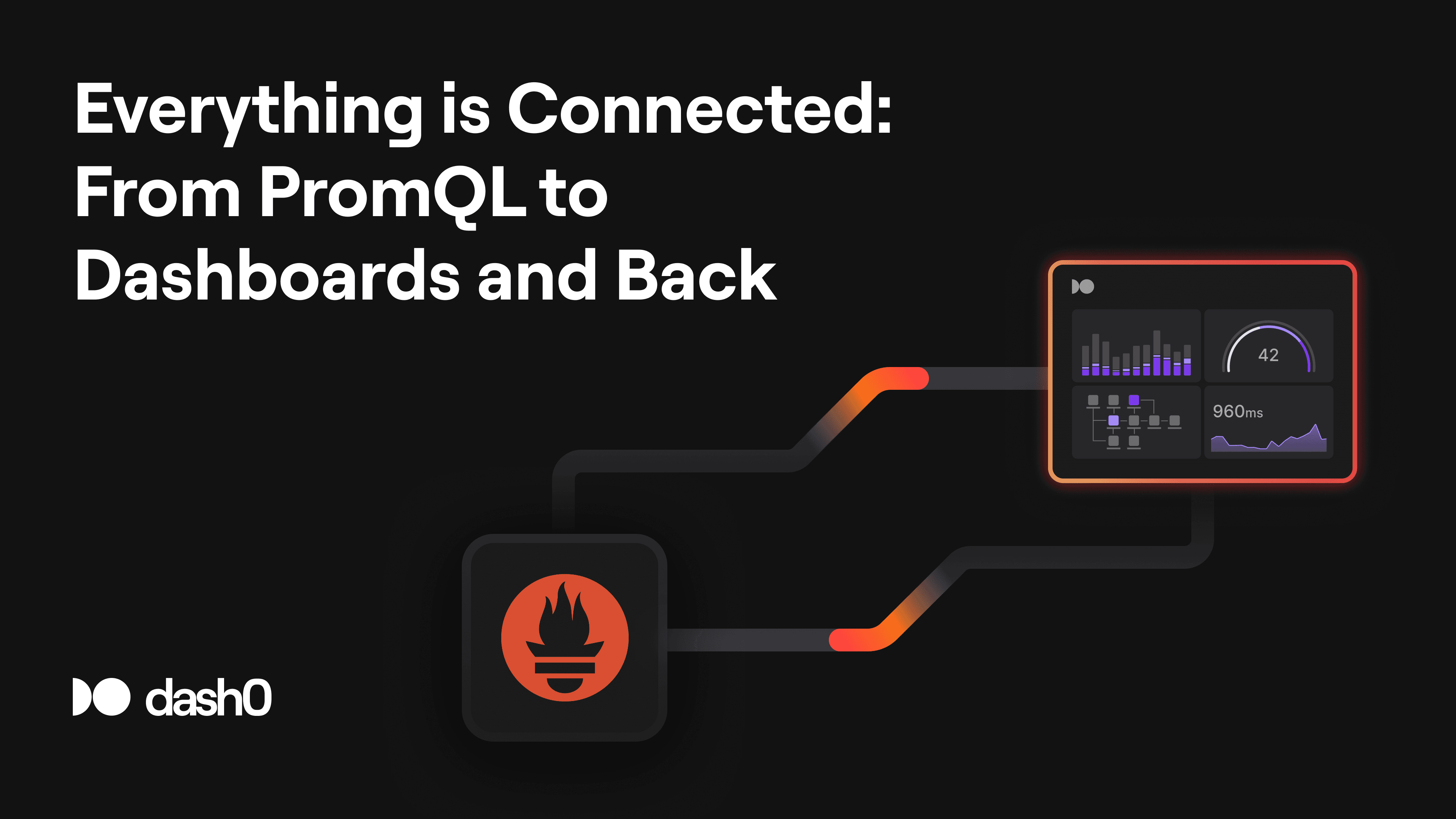 Everything is Connected: From PromQL to Dashboards and Back