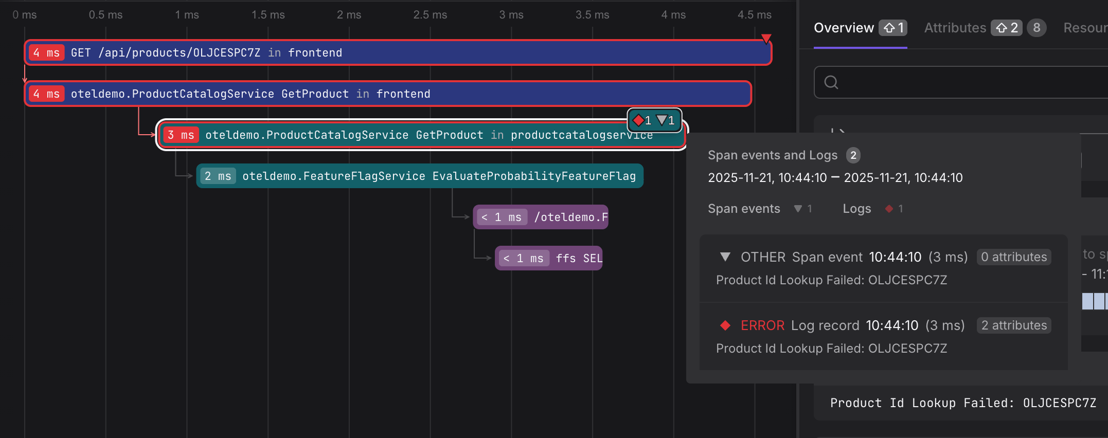 Distributed trace with related logs