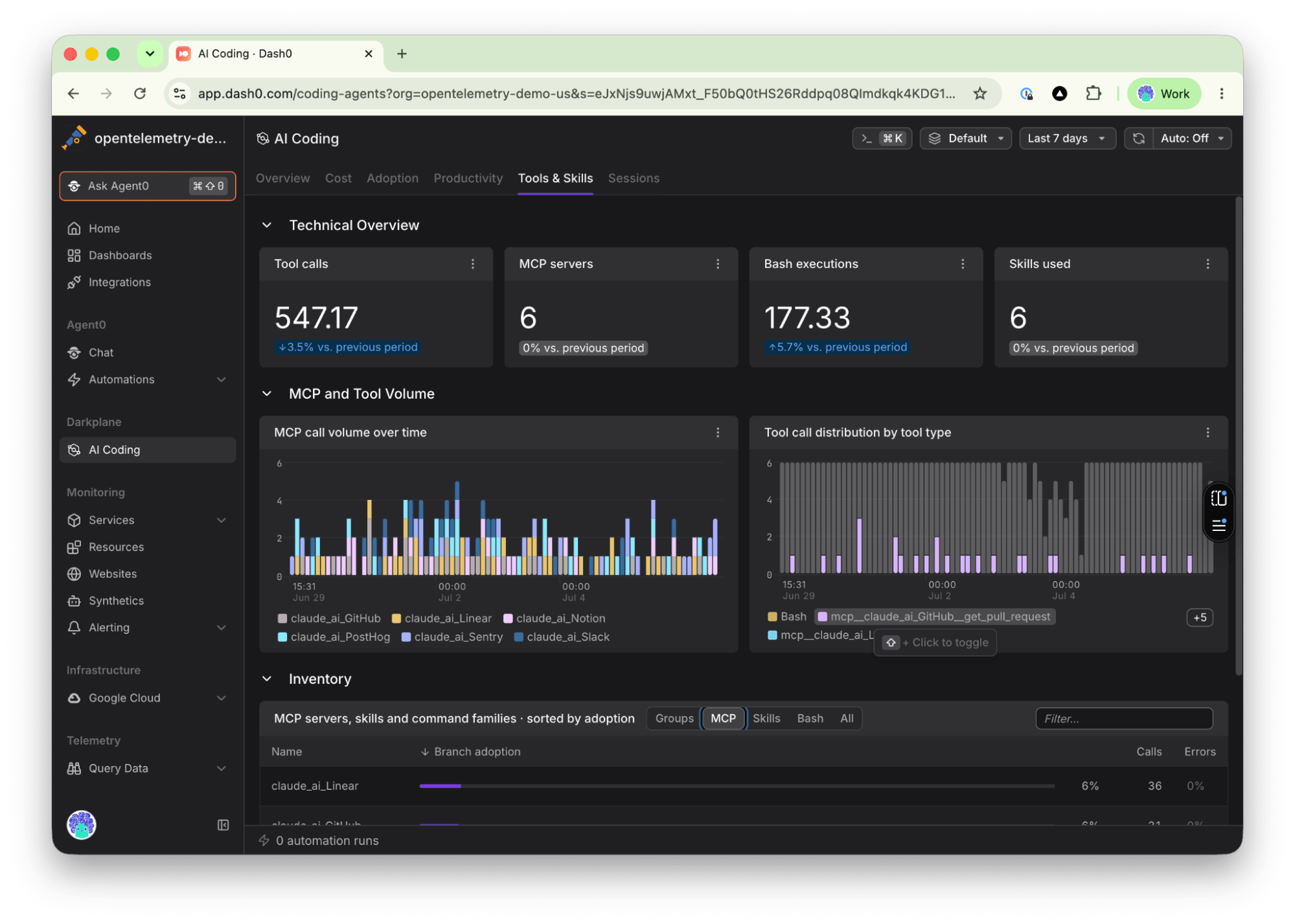 Dash0 AI Coding Insights Tools & Skills tab showing tool call counts, MCP servers, Bash executions, skills used, MCP call volume over time, and tool call distribution by type.