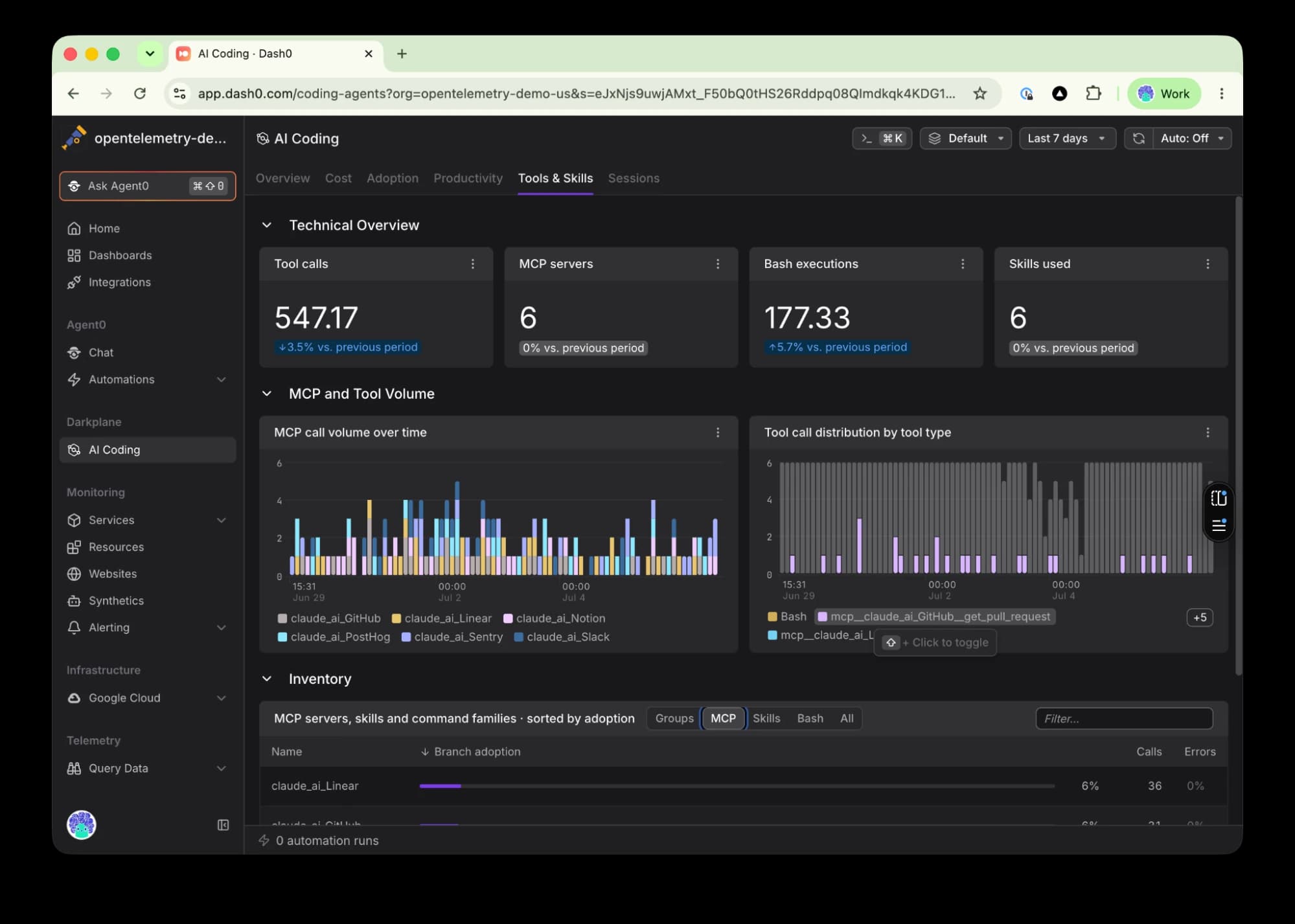 Dash0 AI Coding Insights Tools & Skills tab showing tool call counts, MCP servers, Bash executions, skills used, MCP call volume over time, and tool call distribution by type.