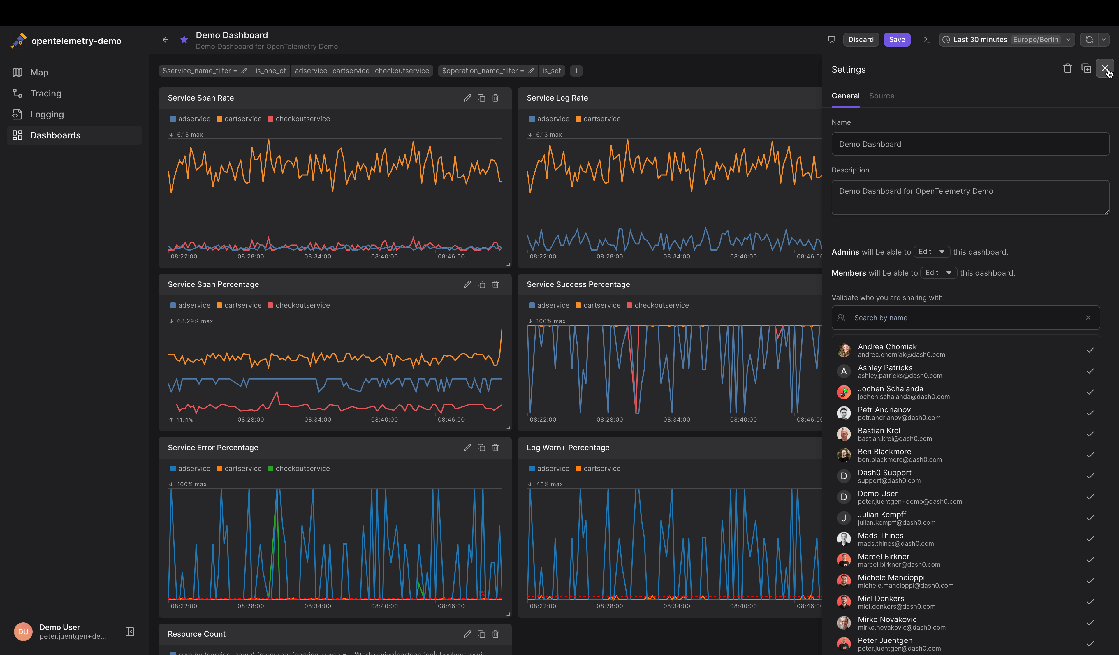 Dashboard with several service level charts