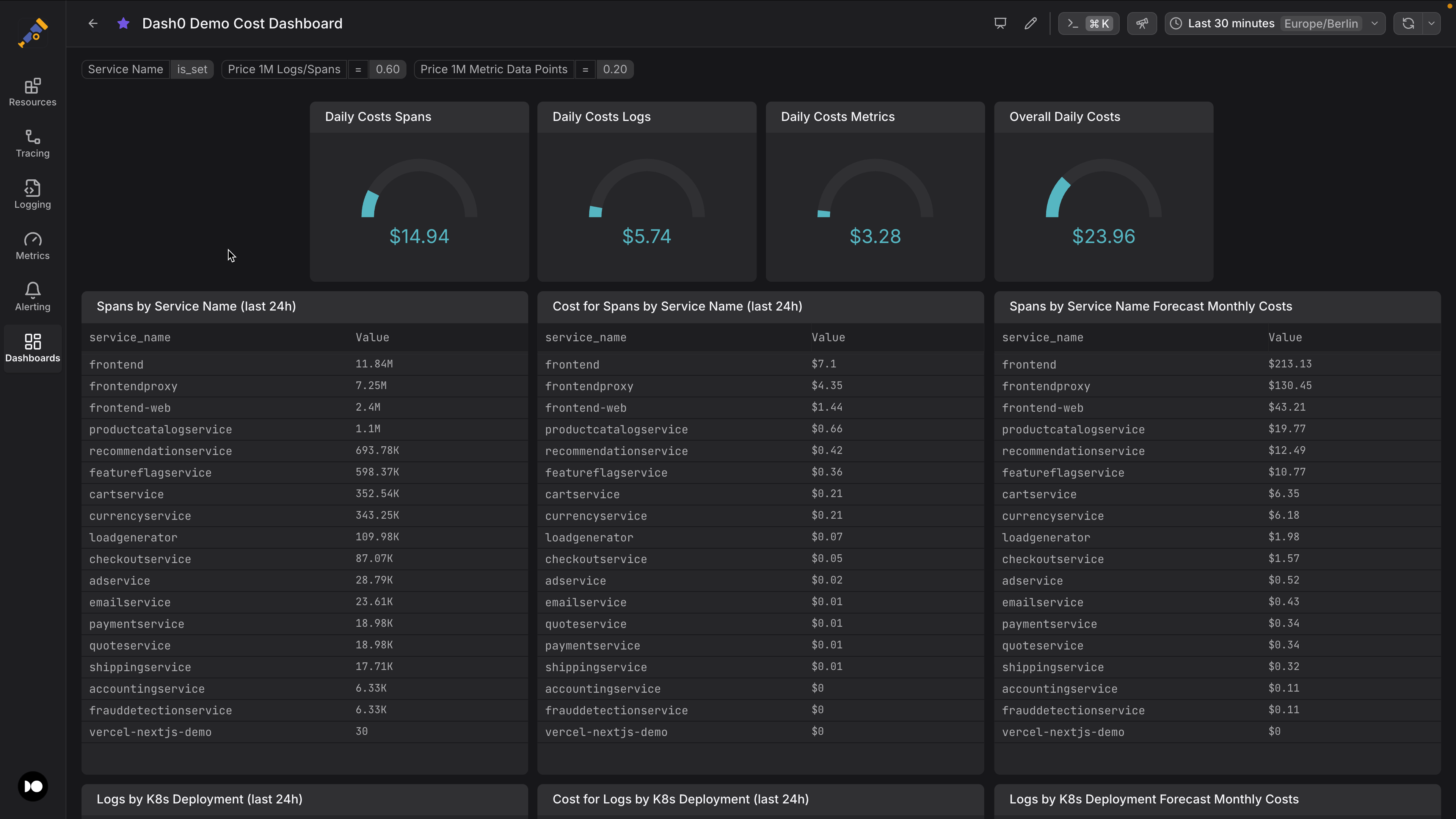 Real Time Cost Control