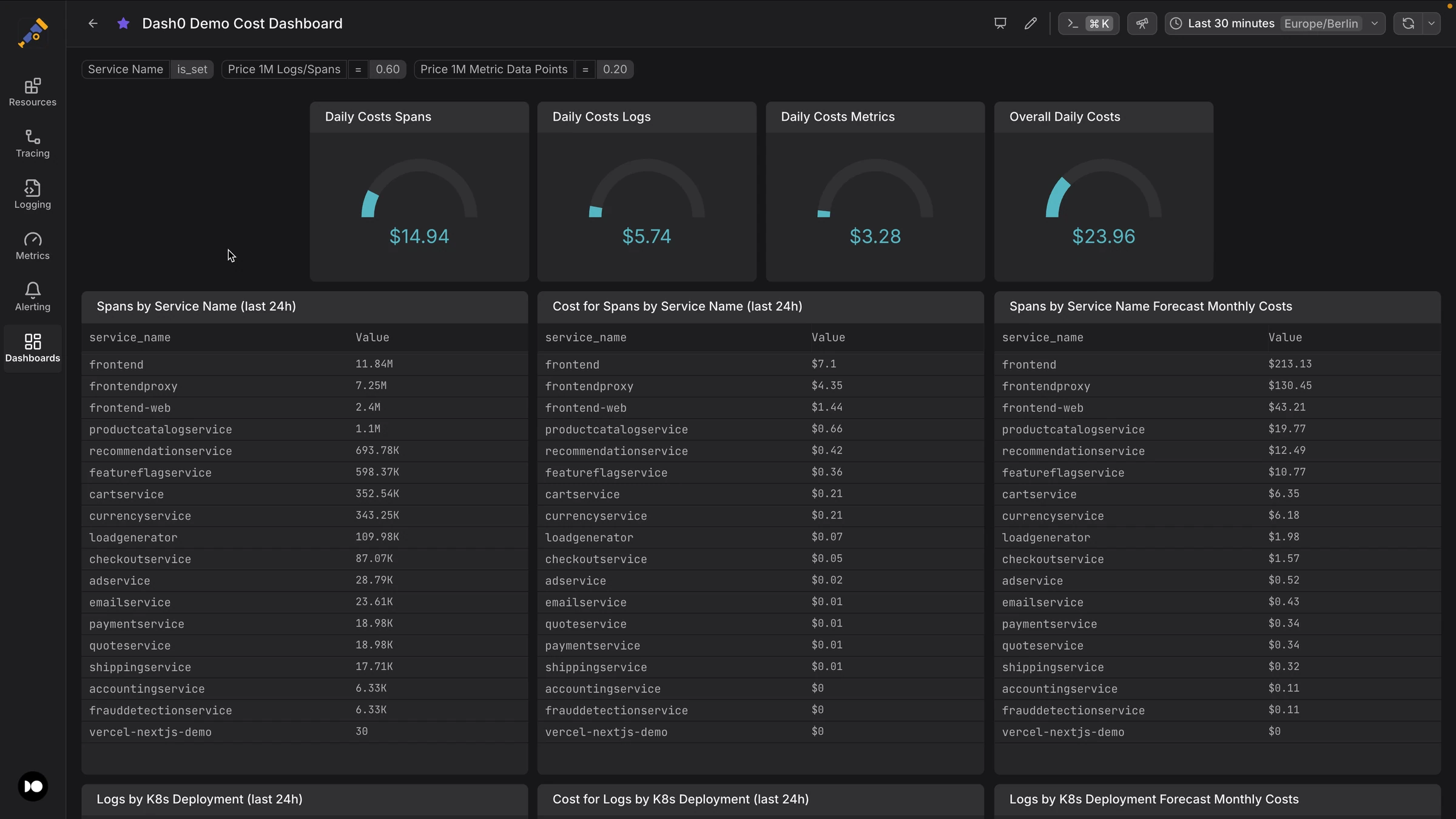 Real Time Cost Control