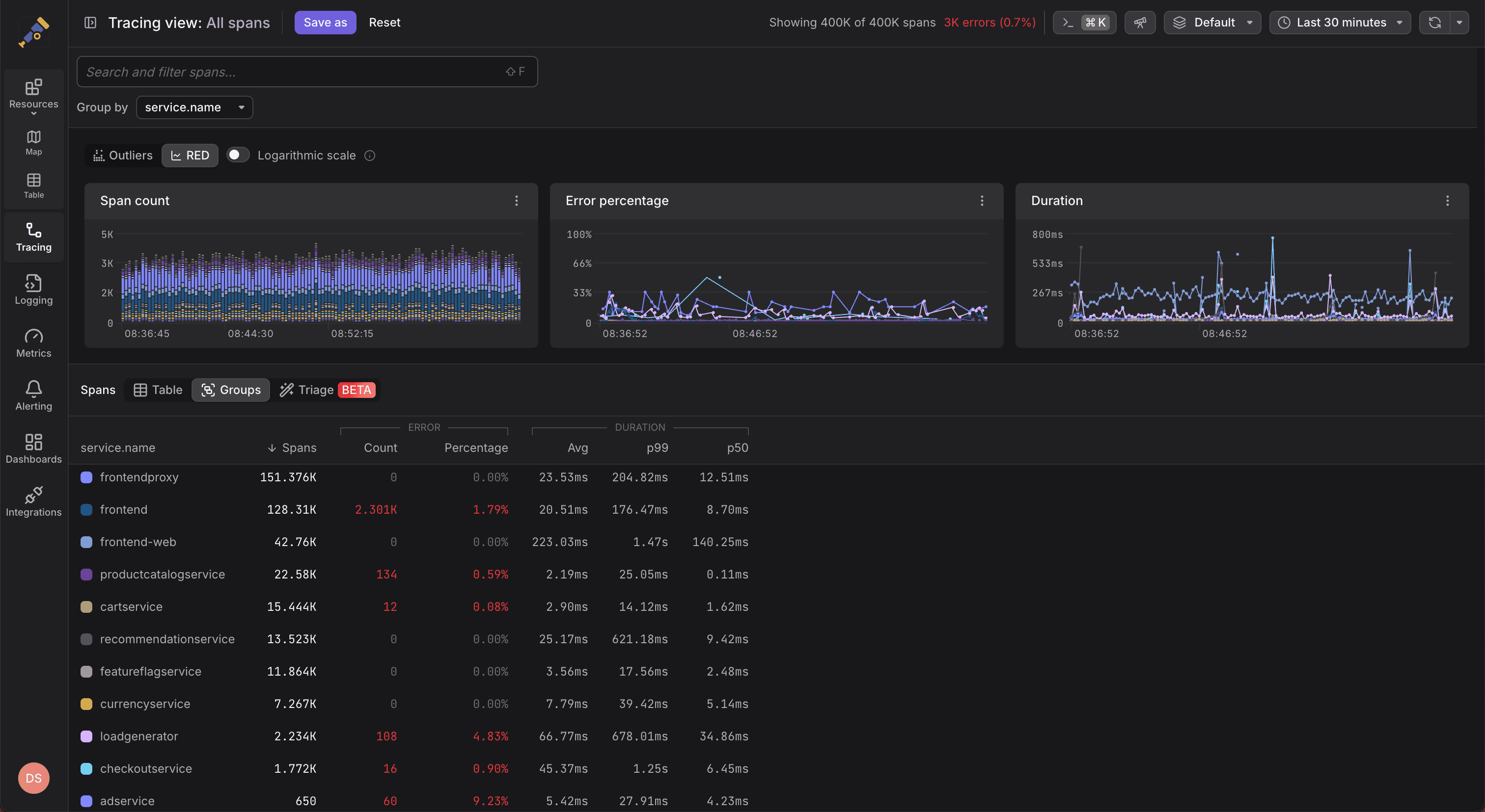 Introducing SIFT: The Next Stage of Observability
