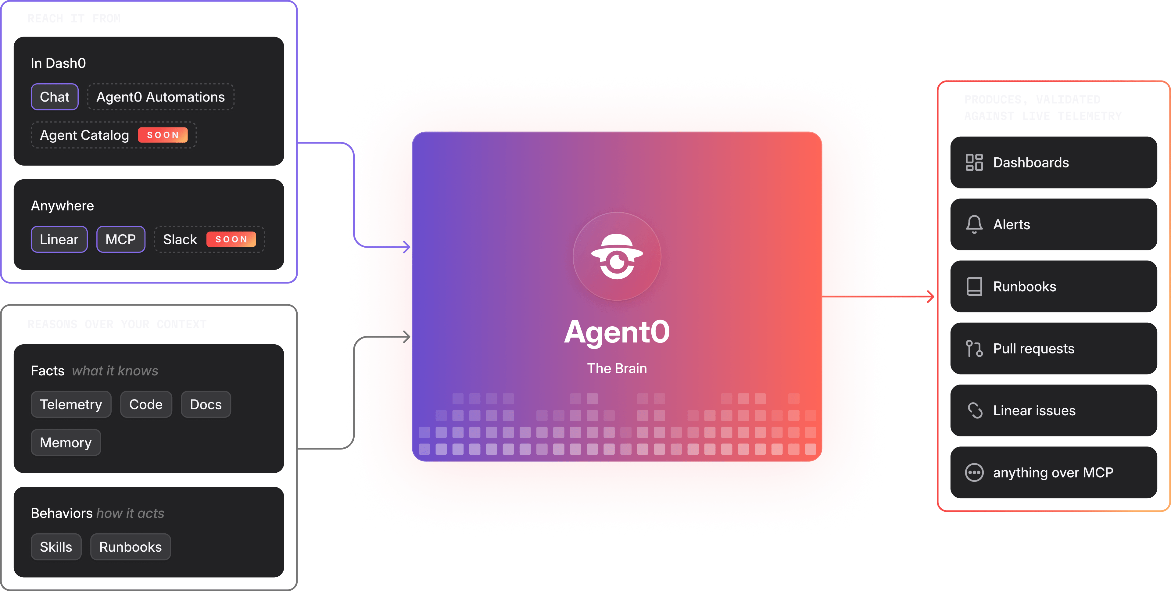 Observability for the AI Era starts here: Agent0 is GA
