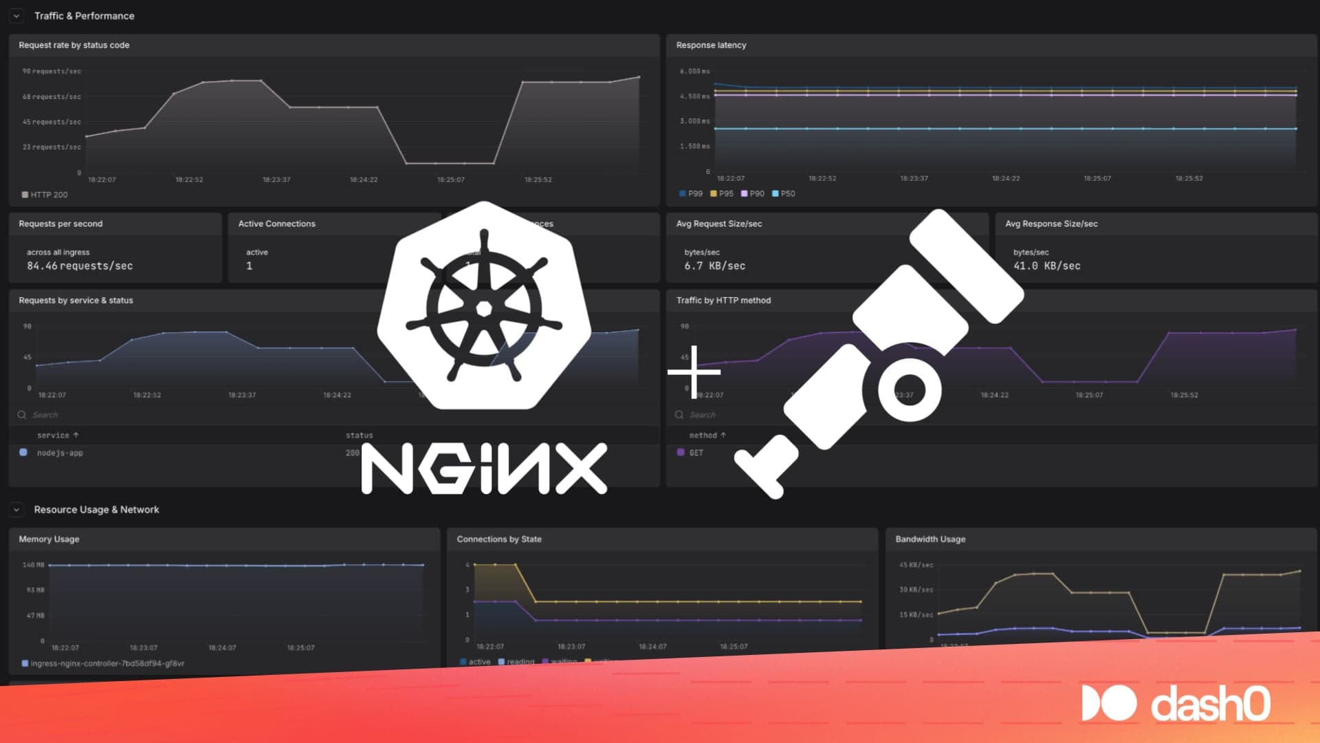 Observing Ingress-NGINX with OpenTelemetry and Dash0