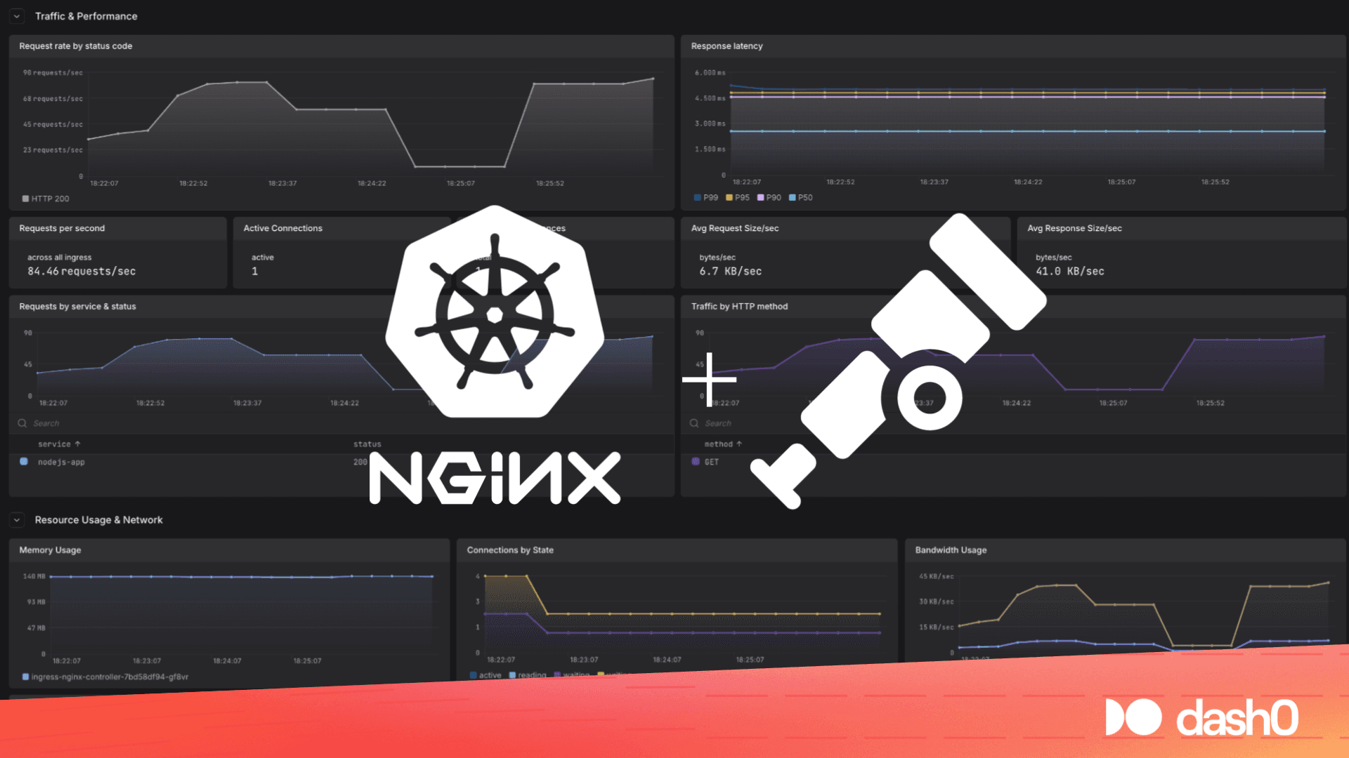 Observing Ingress-NGINX with OpenTelemetry and Dash0