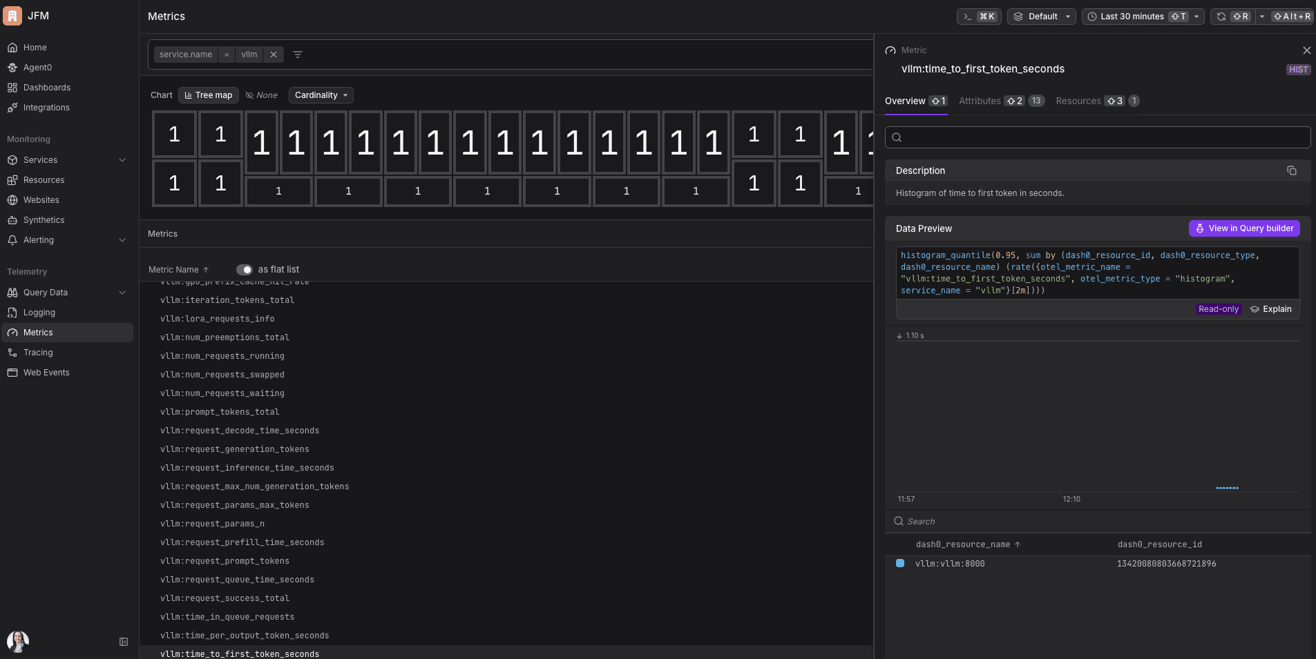 Dash0 metrics explorer showing the full list of vllm
