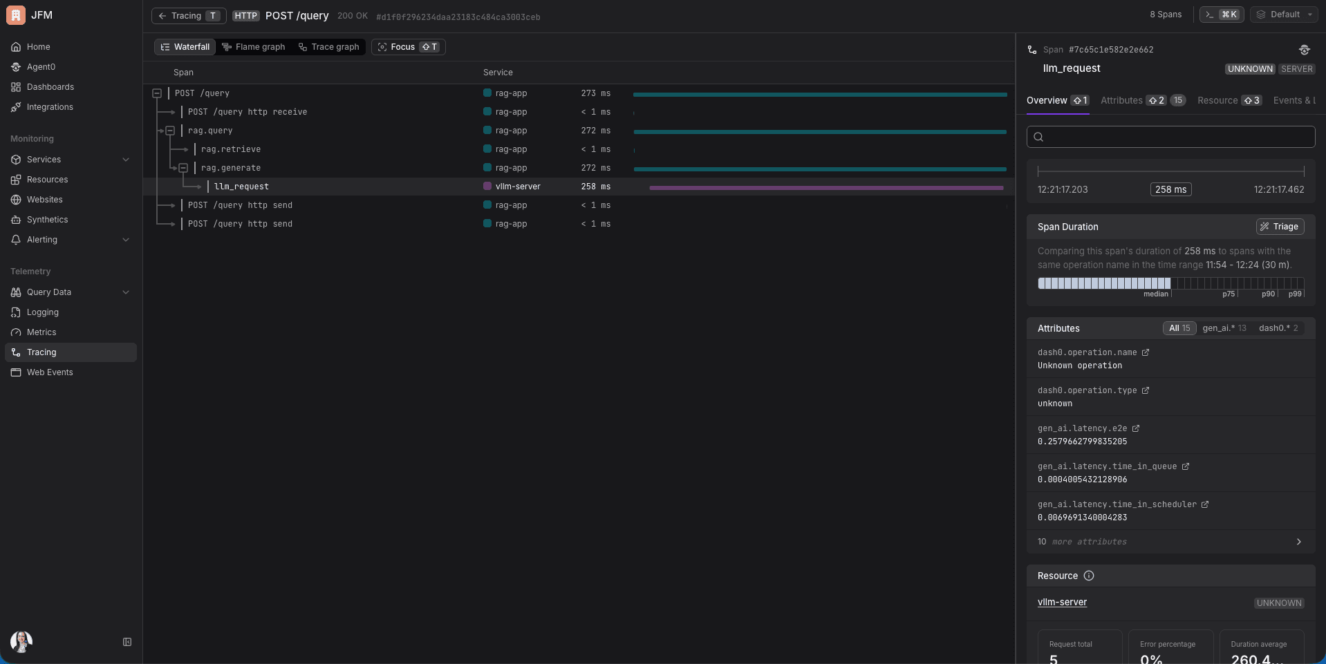 Dash0 waterfall view showing the full trace