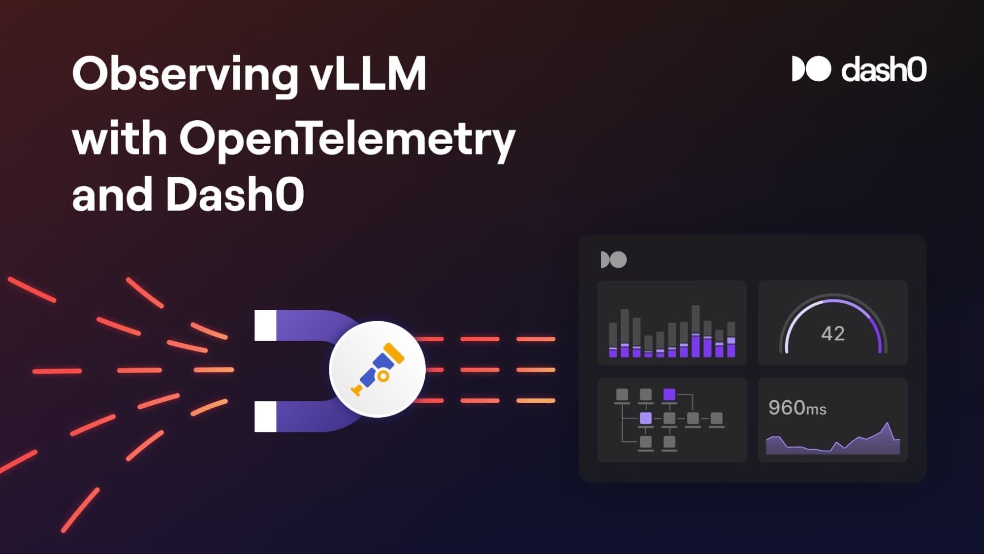 Observing vLLM with OpenTelemetry and Dash0