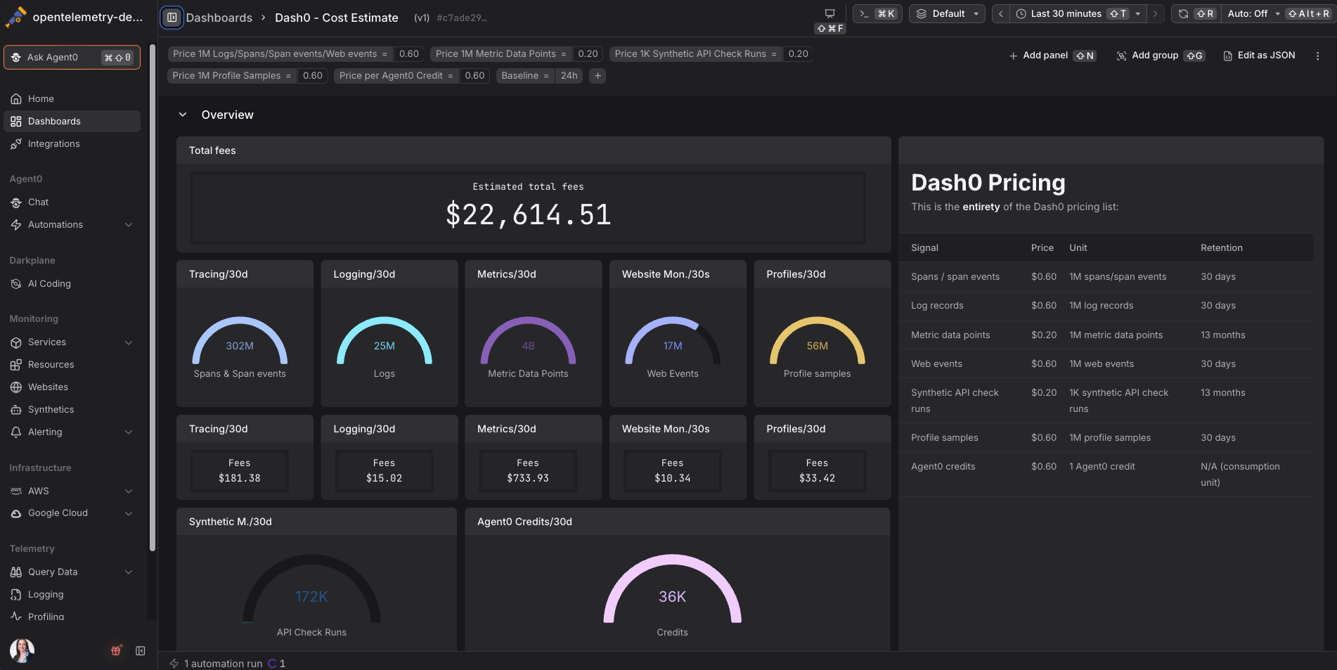 Cost breakdown dashboard.