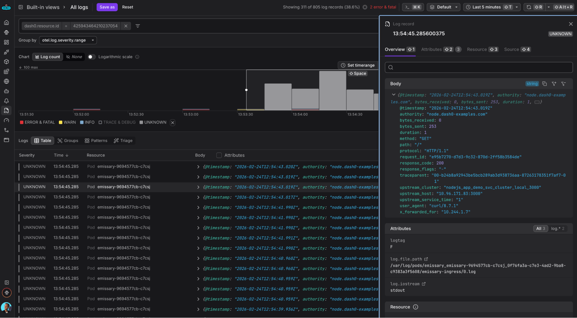 Logs view showing Emissary access logs