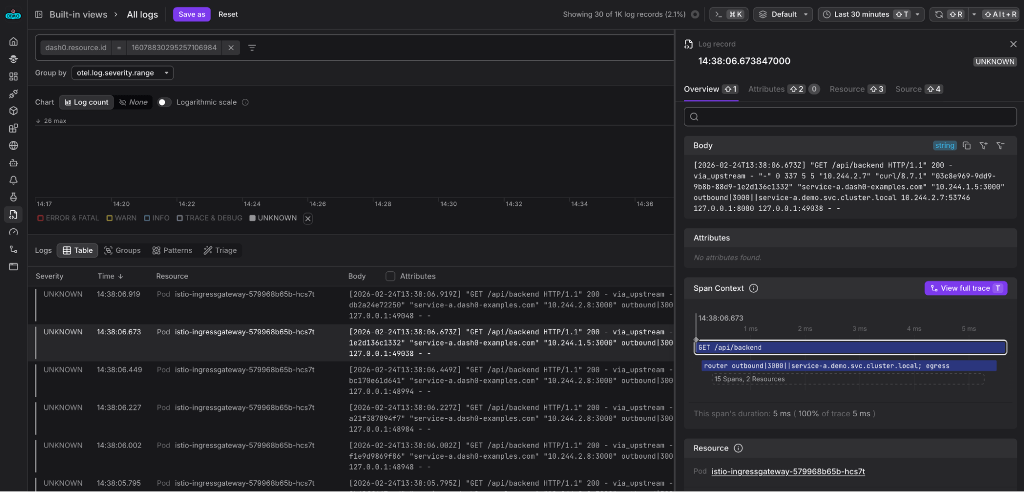Log view showing Istio access logs correlated via traceId/spanId