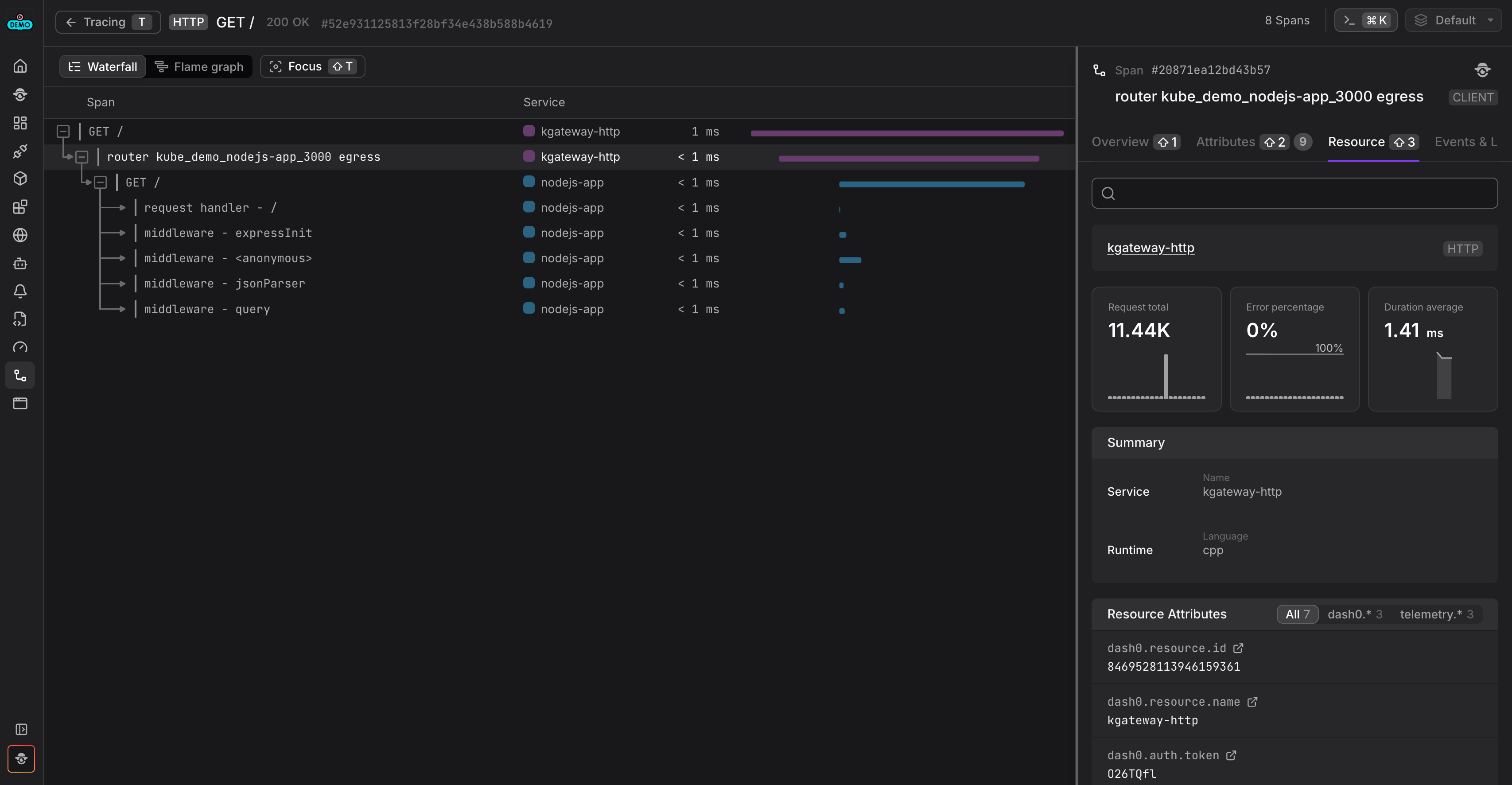 Dash0 trace view showing gateway root span and upstream client span (waterfall view)