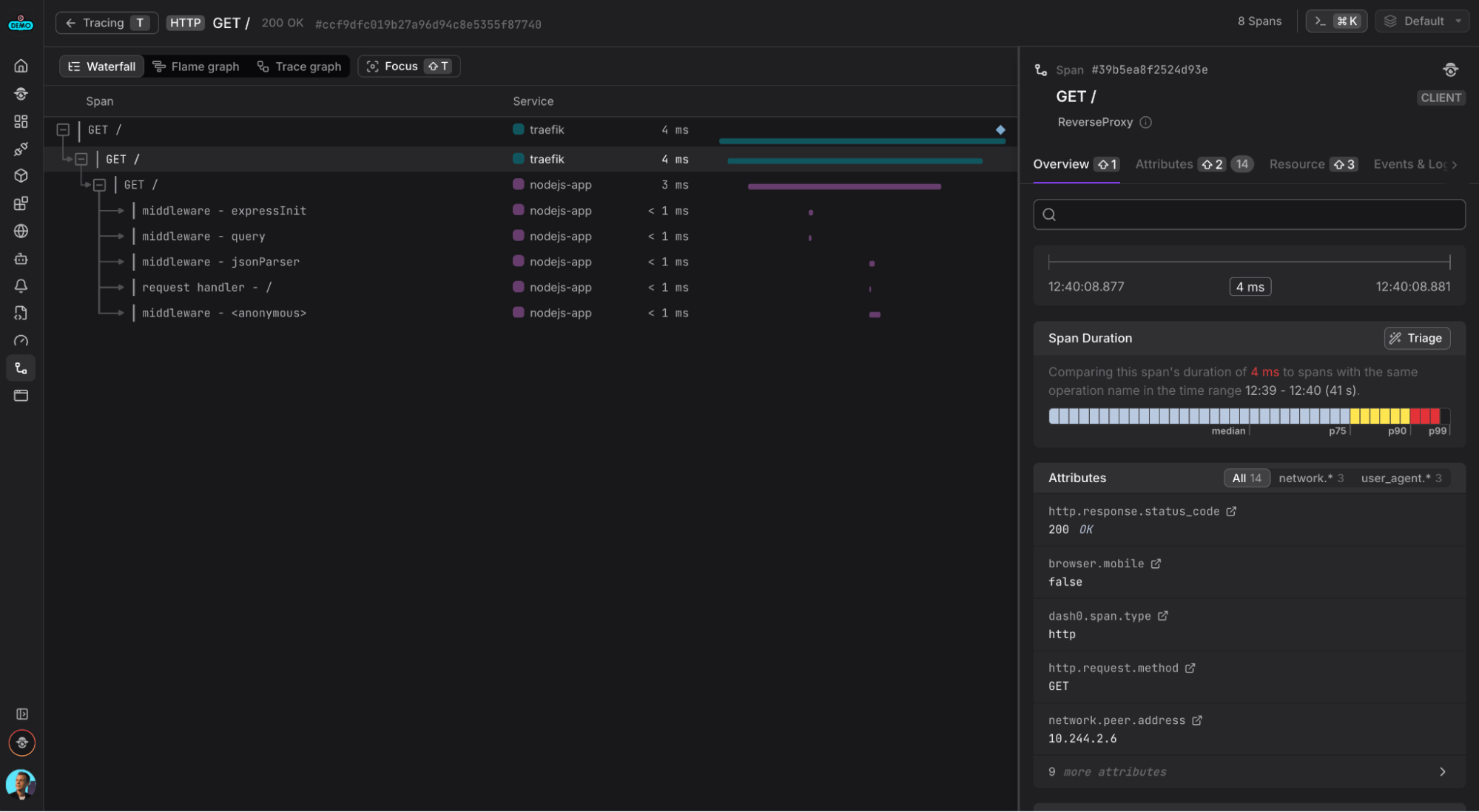 Trace view showing request flow from Traefik ingress to a backend service.