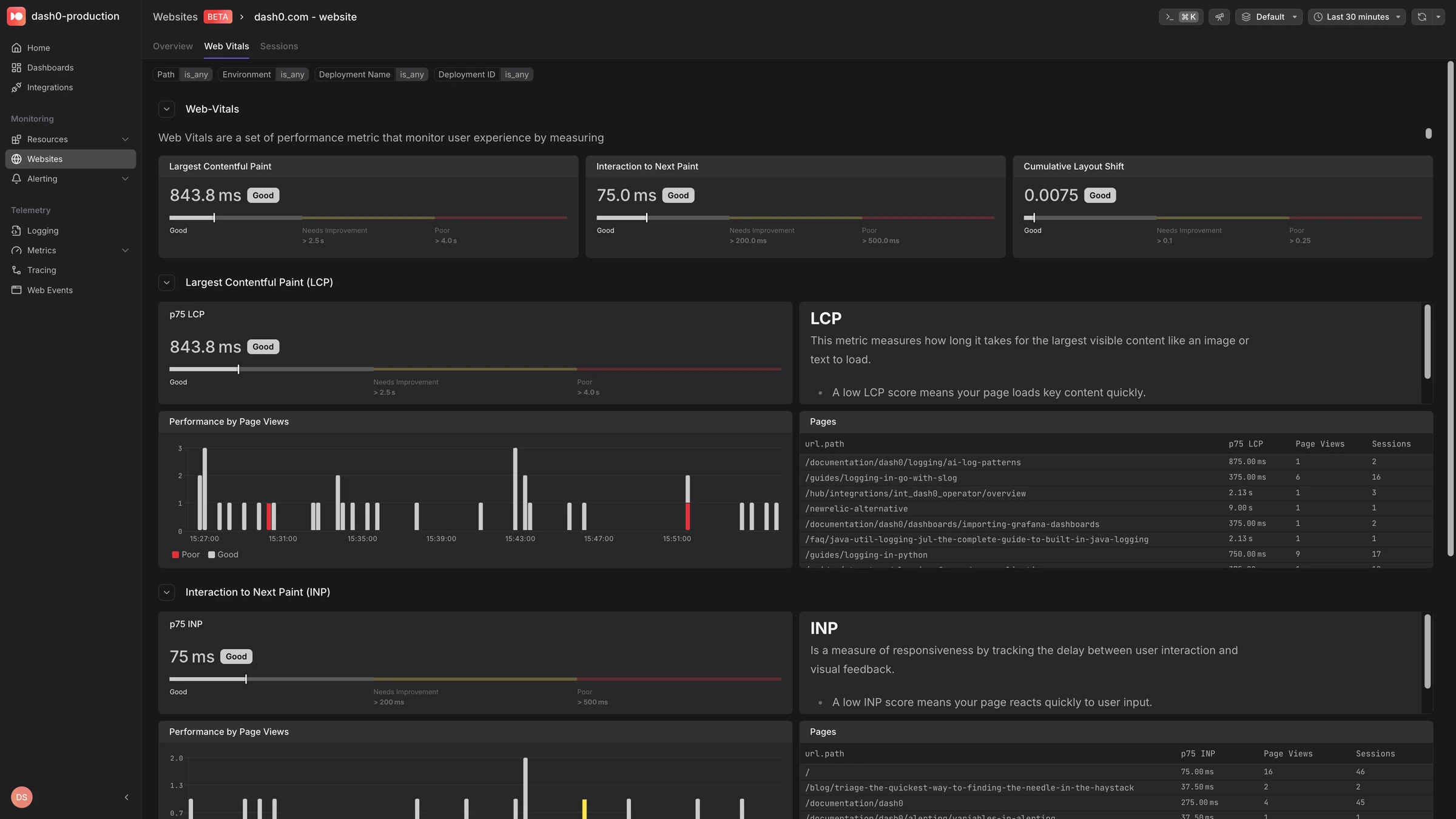 Website Monitoring: Because Observability starts at the fingertips of your users