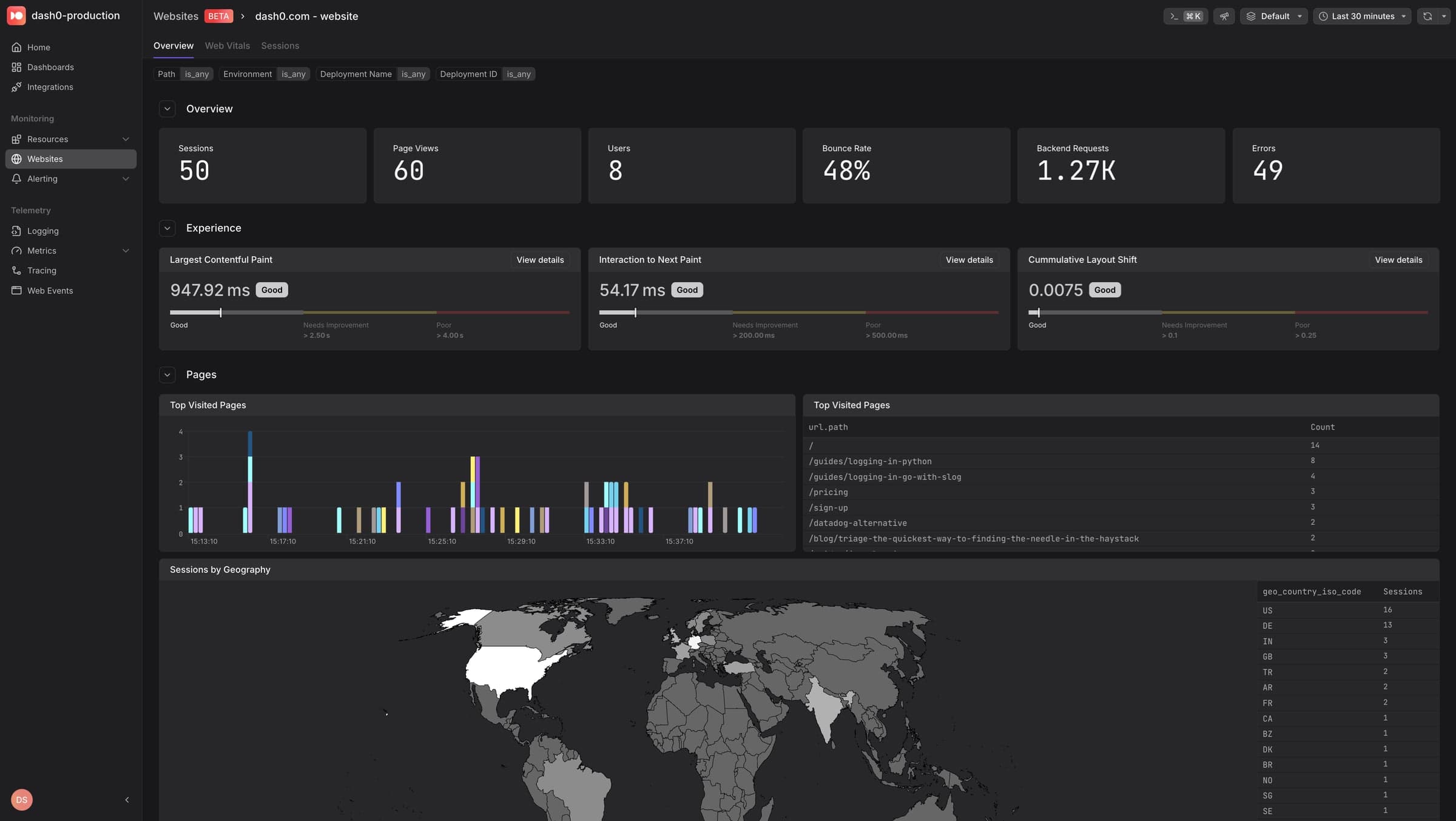 Website Monitoring: Because Observability starts at the fingertips of your users