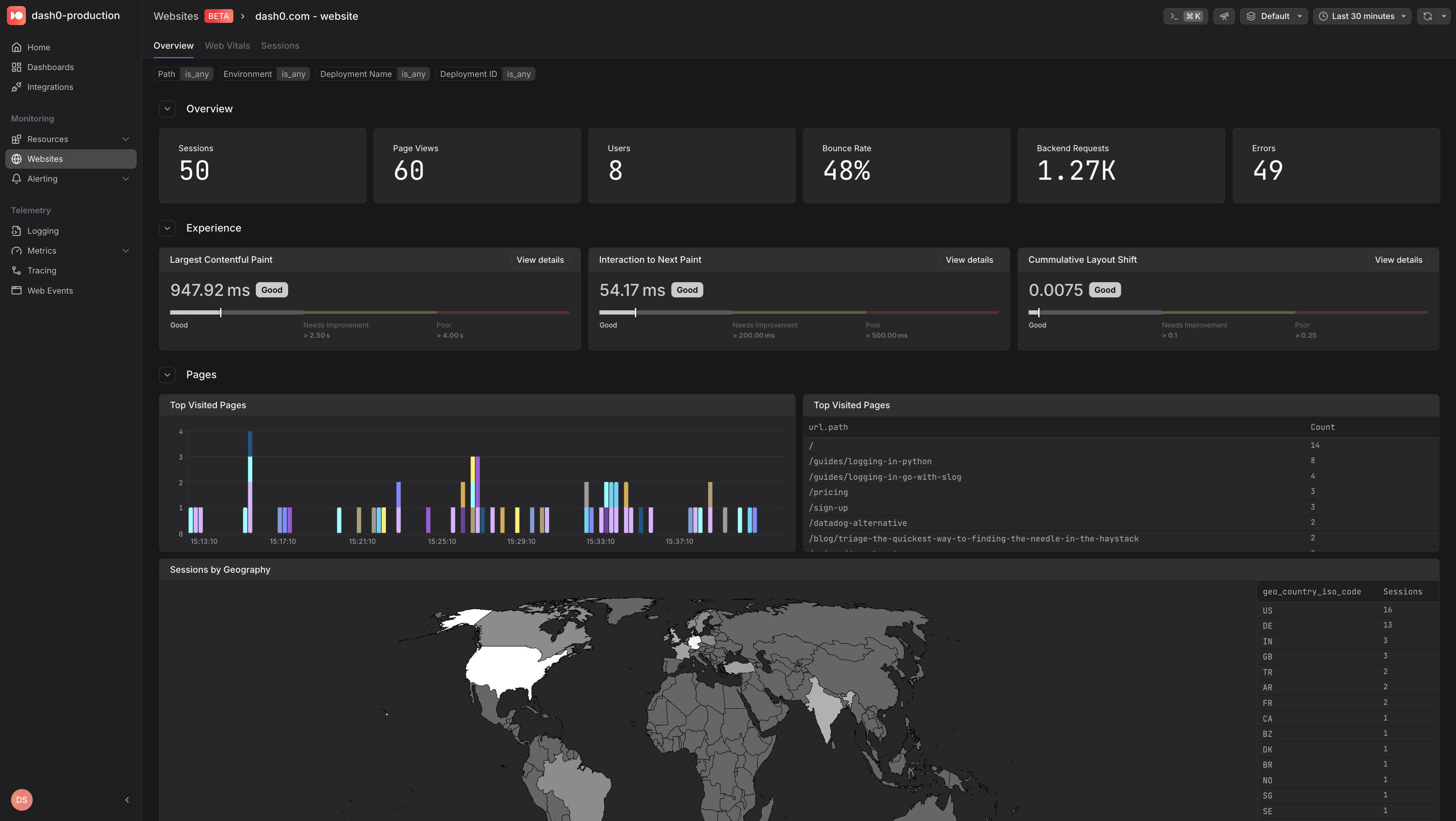 Website Monitoring: Because Observability starts at the fingertips of your users