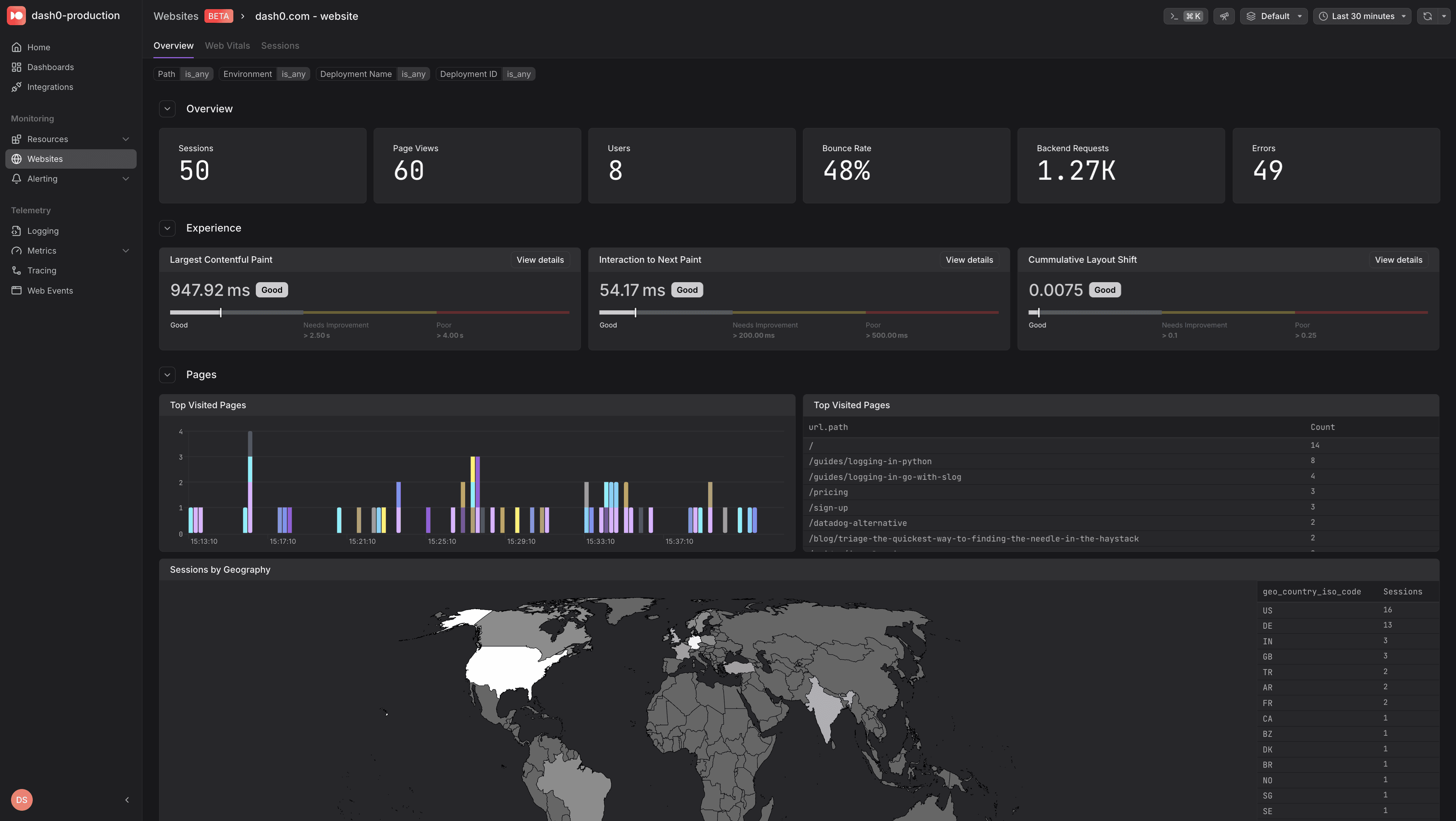 Website Monitoring