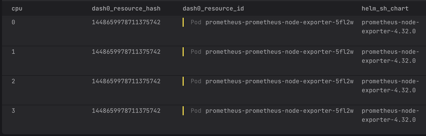 Scrolled attribute table for the resulting time series.