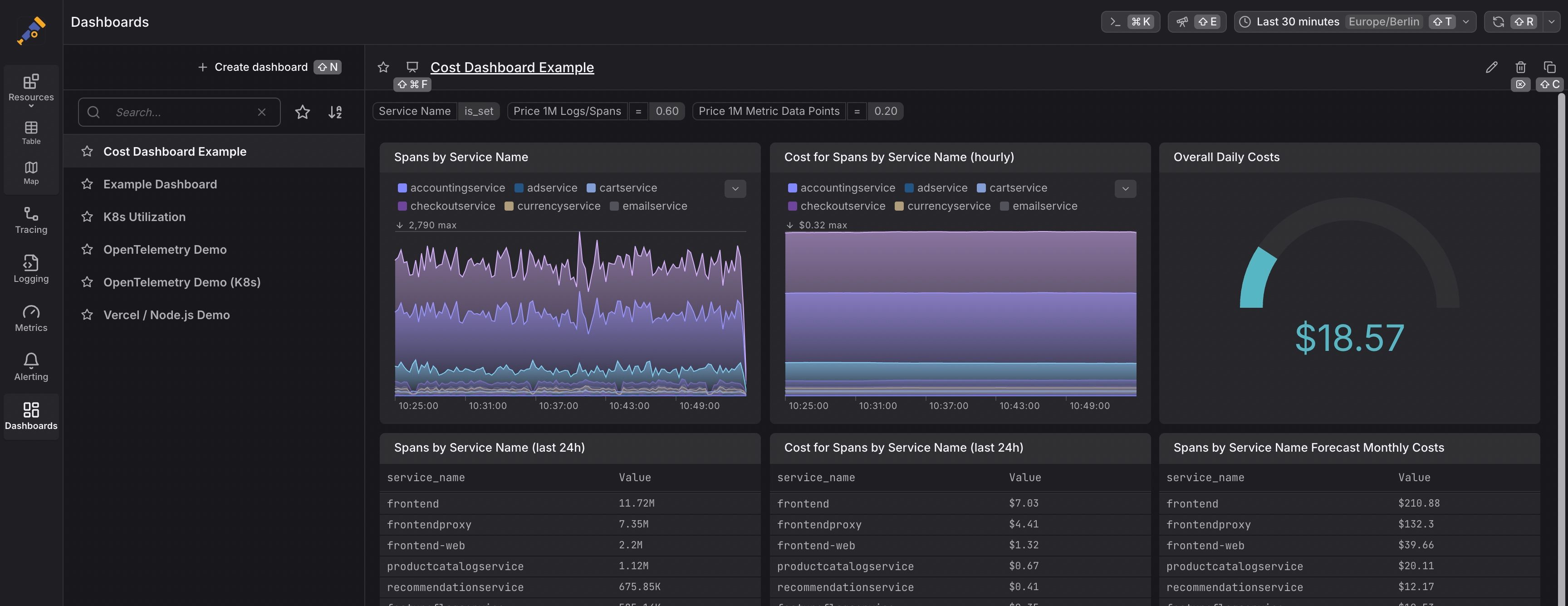 A Dash0 dashboard