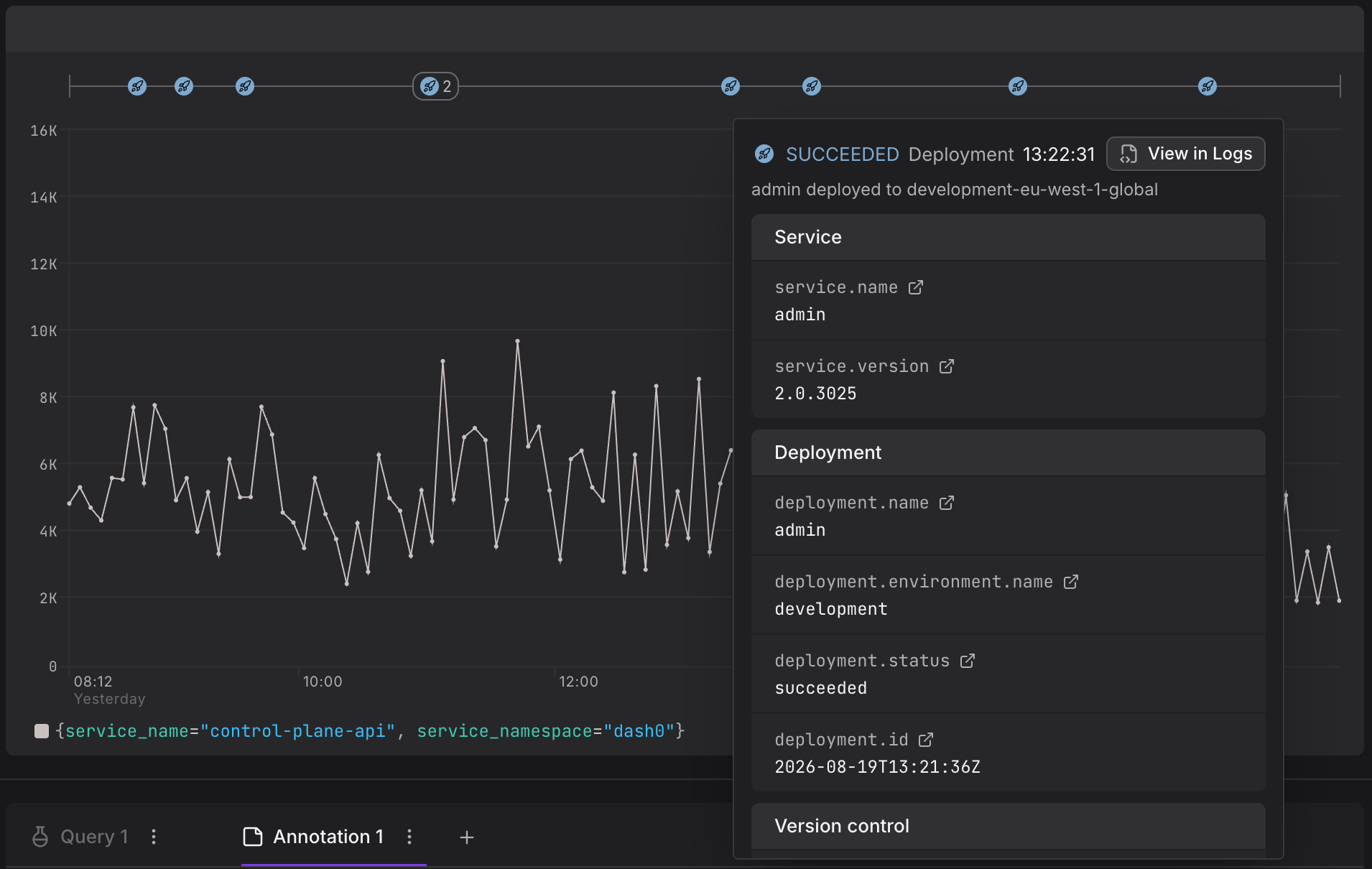 Dashboard time-series panel with deployment markers on the timeline.
