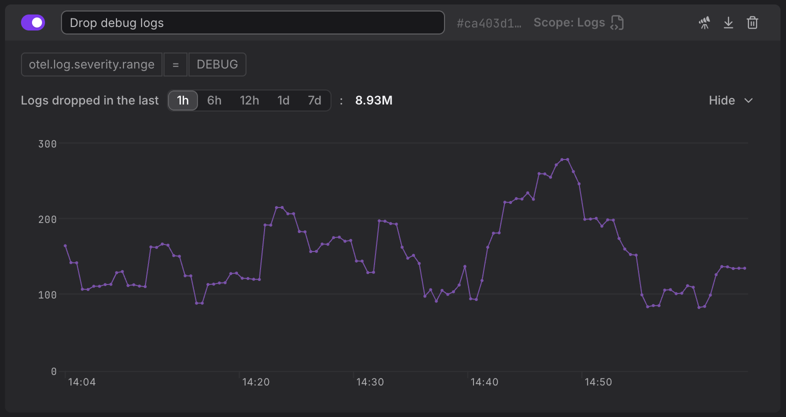 A time series showing how many DEBUG logs are being dropped by my spam filter