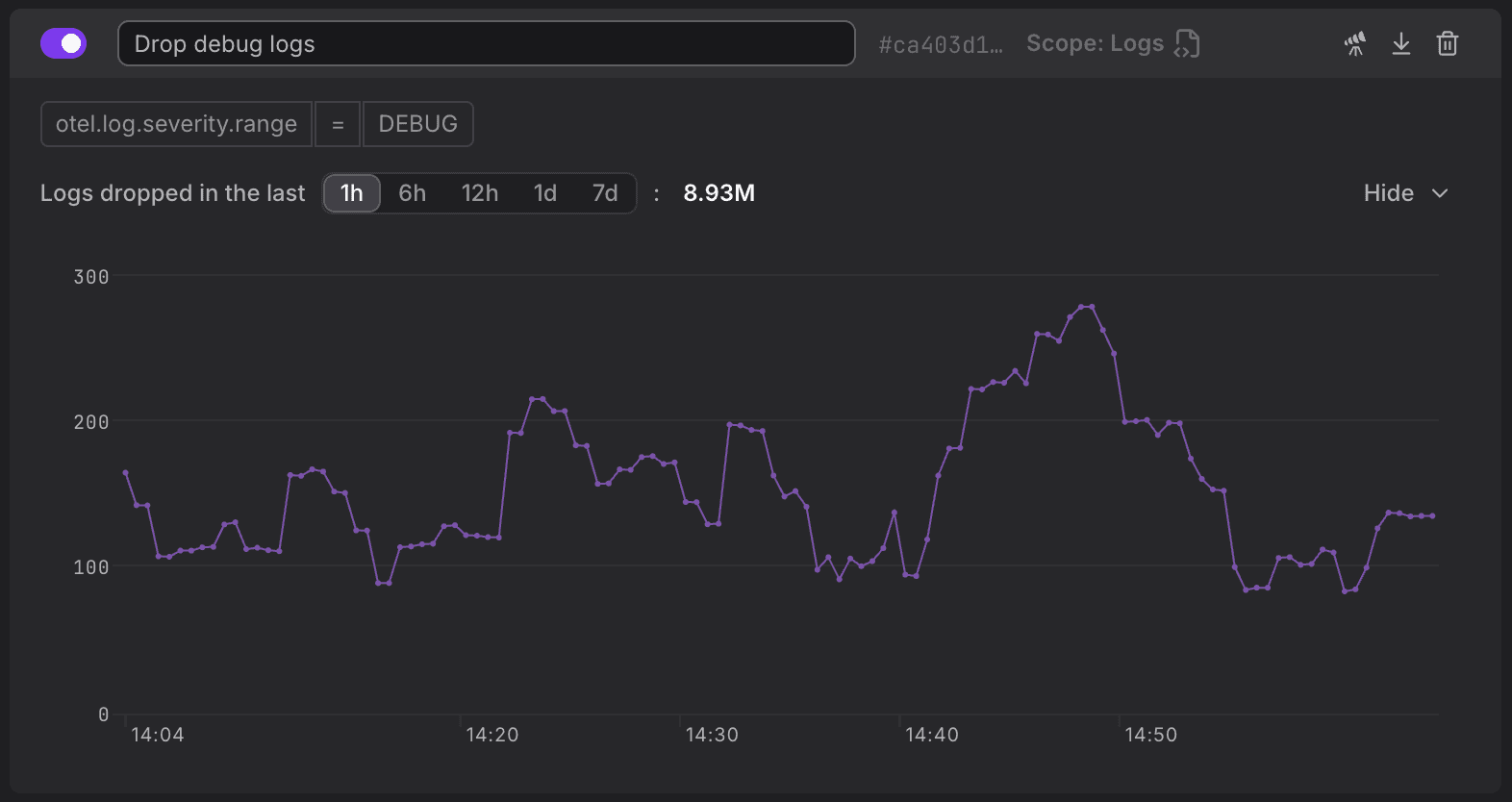 A time series showing how many DEBUG logs are being dropped by my spam filter