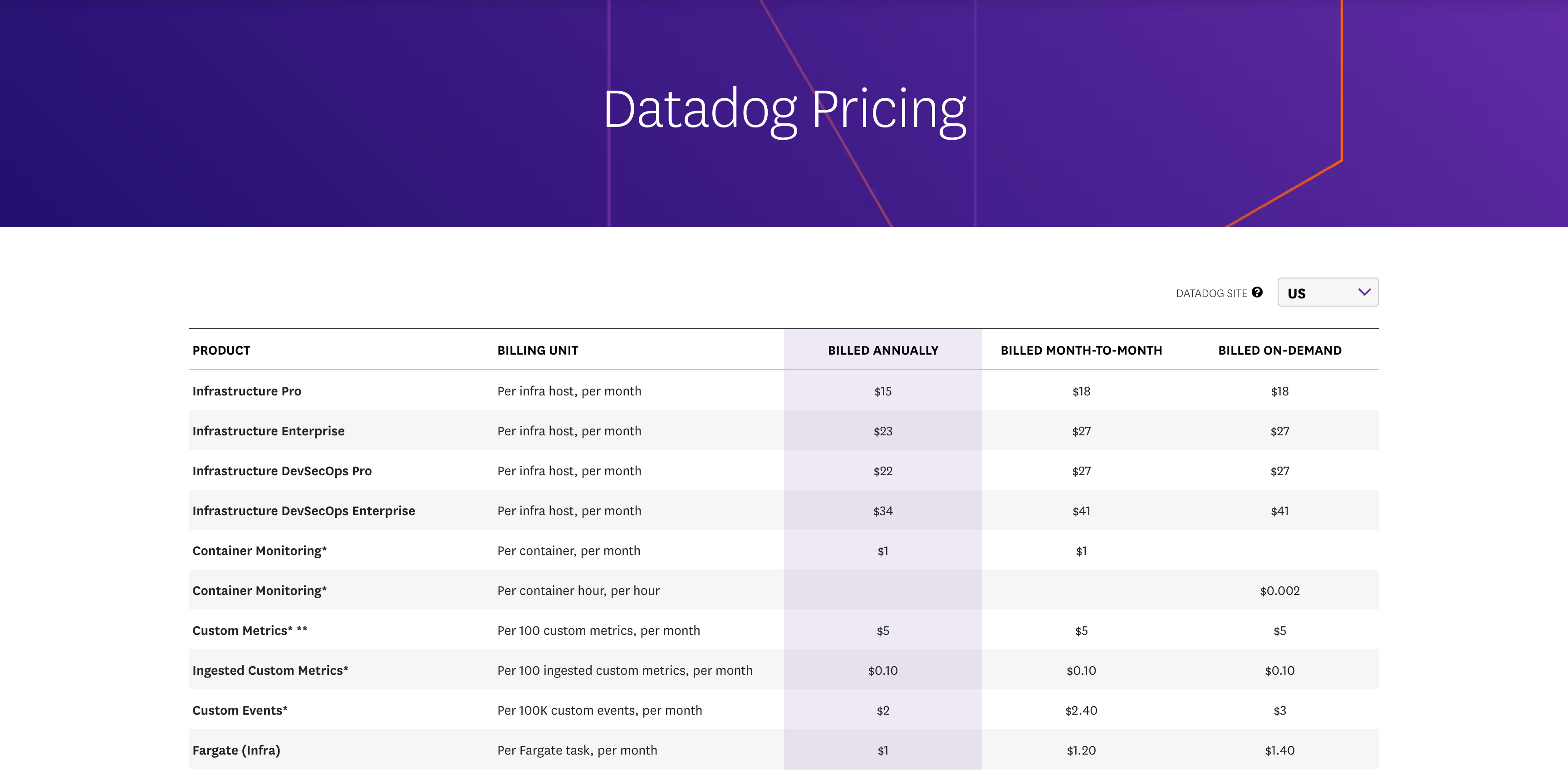 Datadog pricing