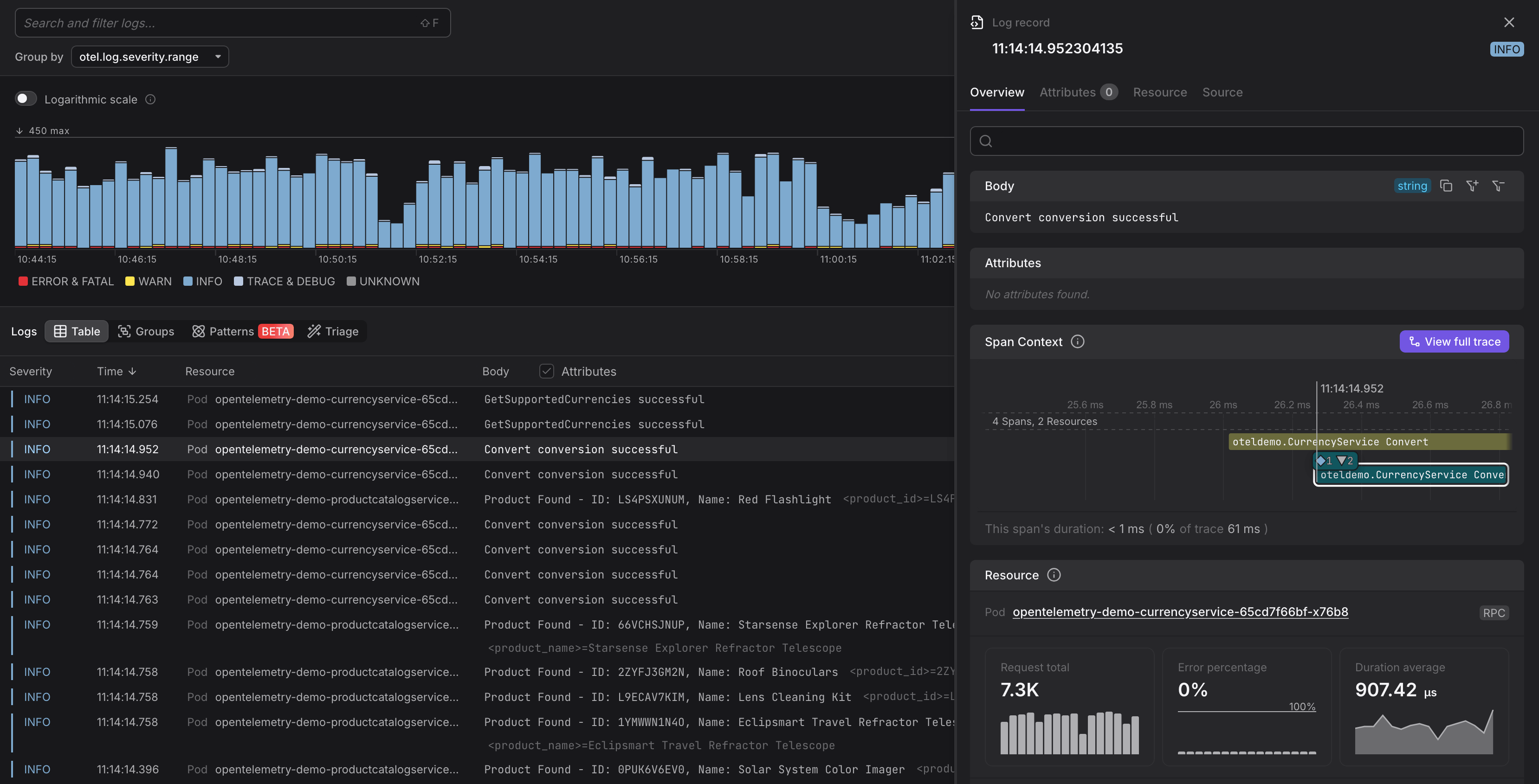Dash0 log management