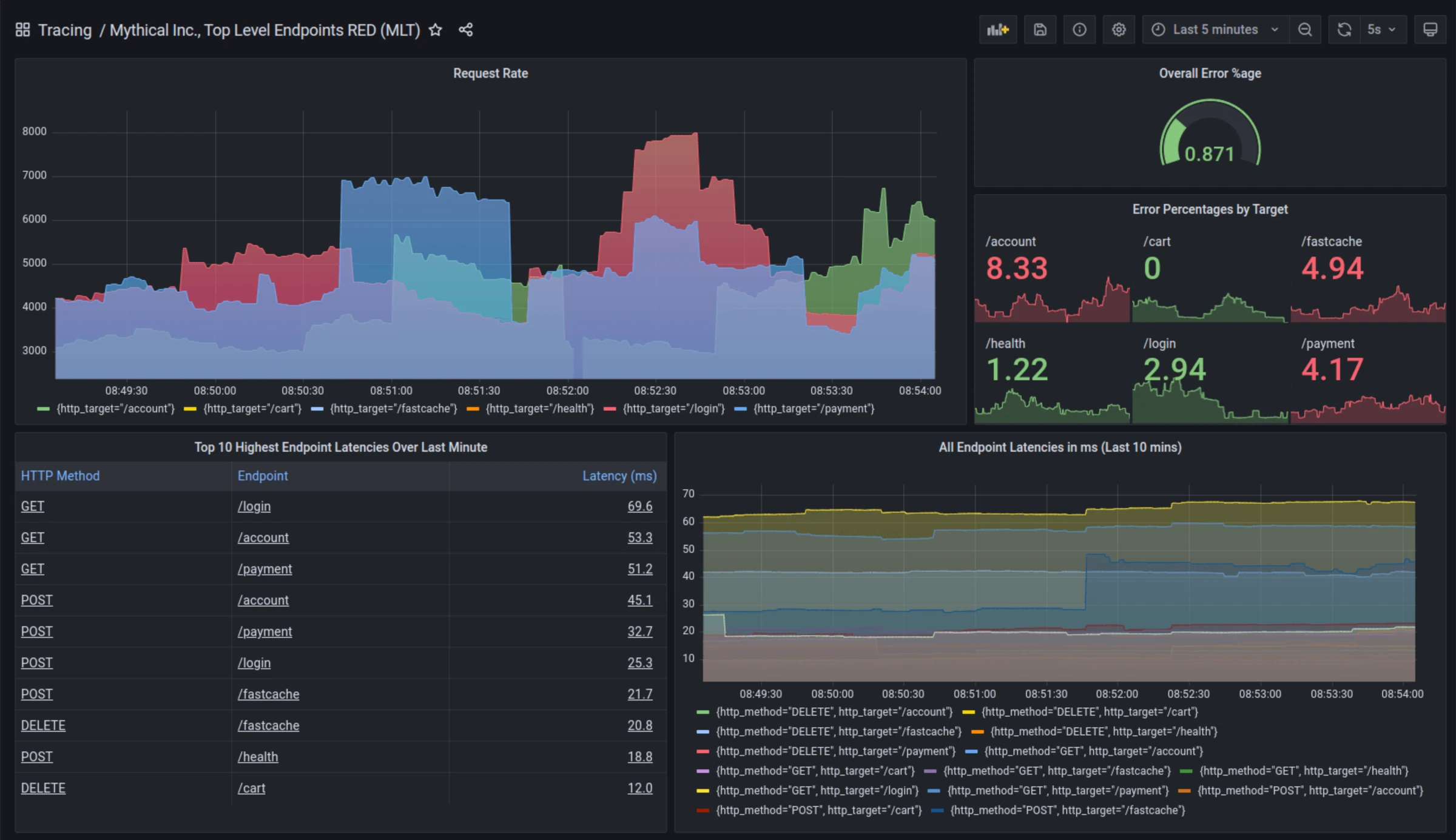 Grafana