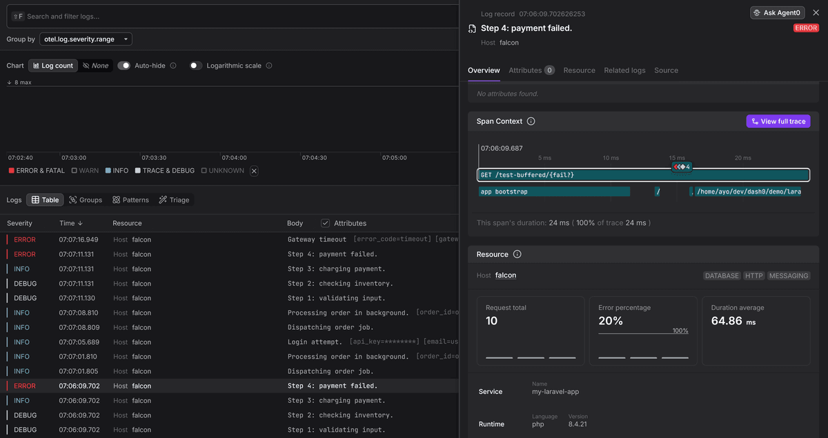 Dash0 laravel logs