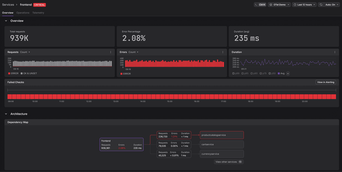 Services in Dash0 show RED metrics and dependency map