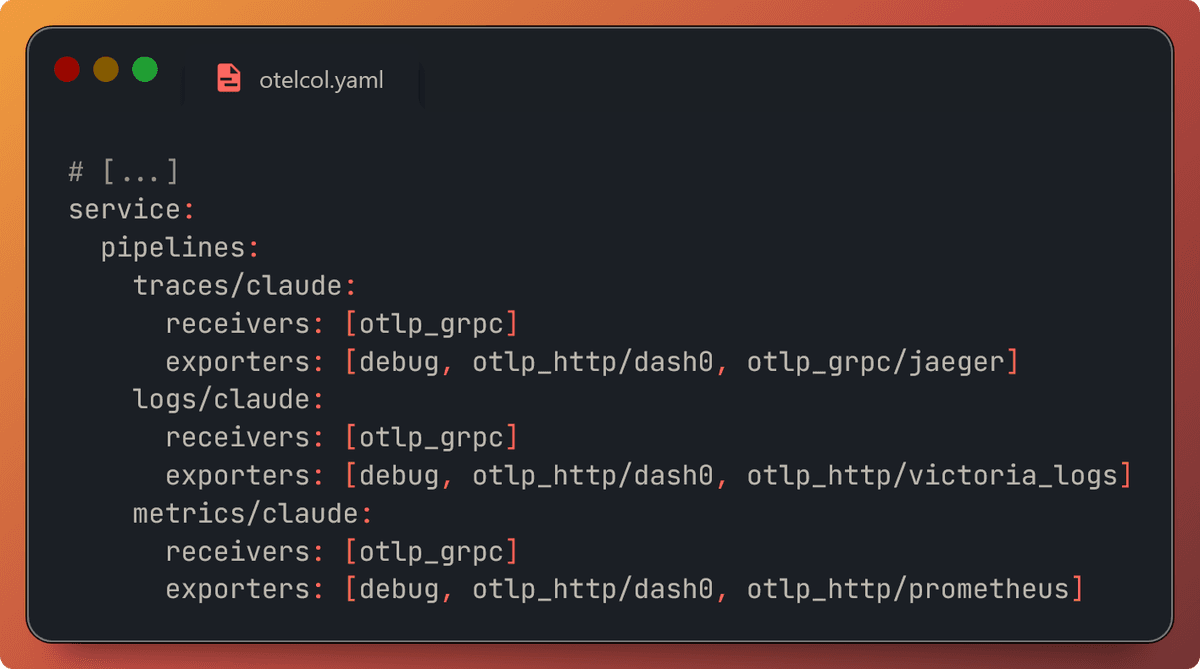 The Otel collector can fan out to multiple backends