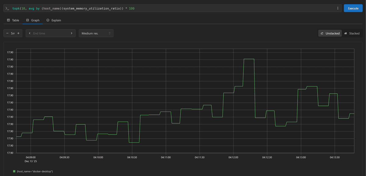 You can now query Prometheus metrics using promoted OpenTelemetry resource attributes