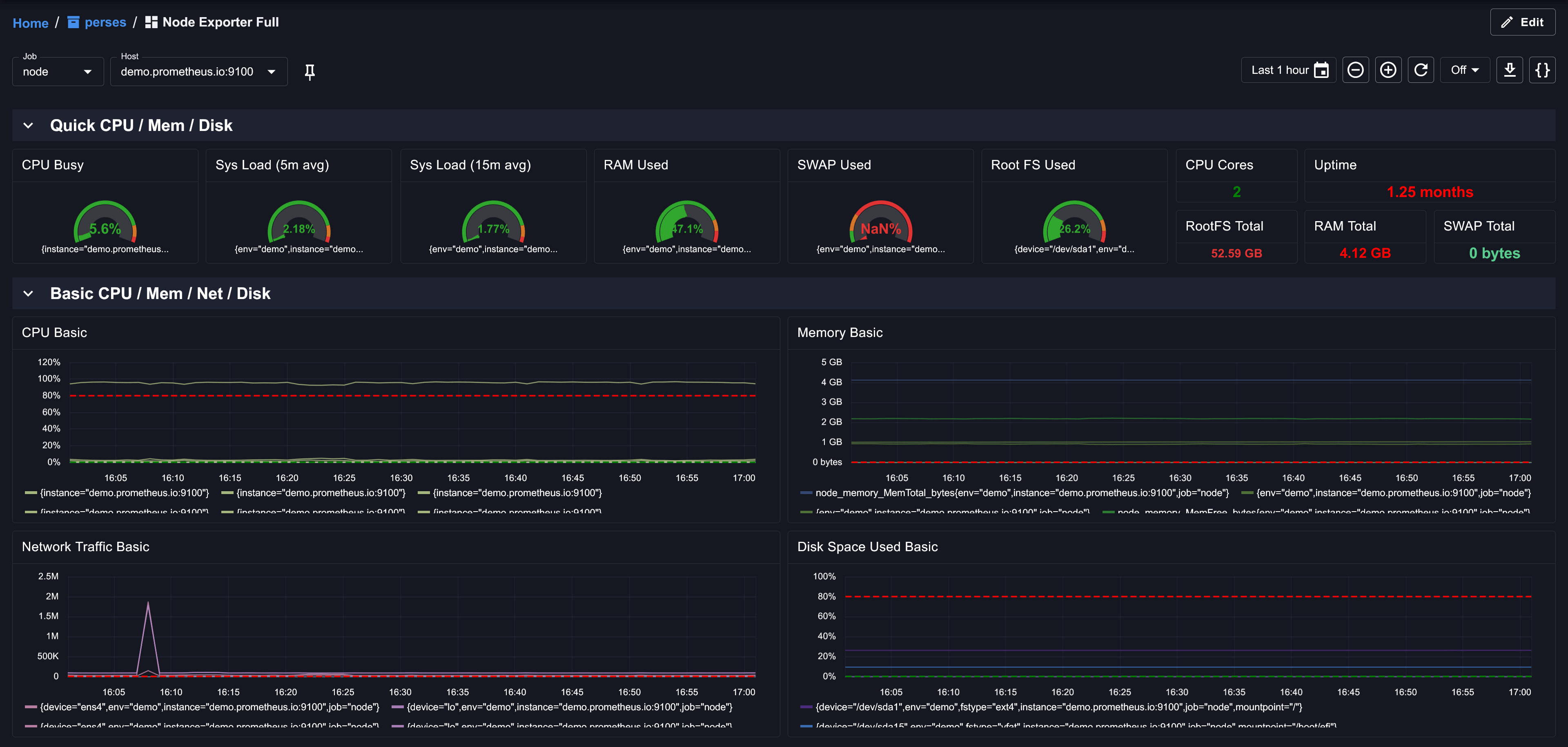 Visualizing Prometheus metrics in Perses